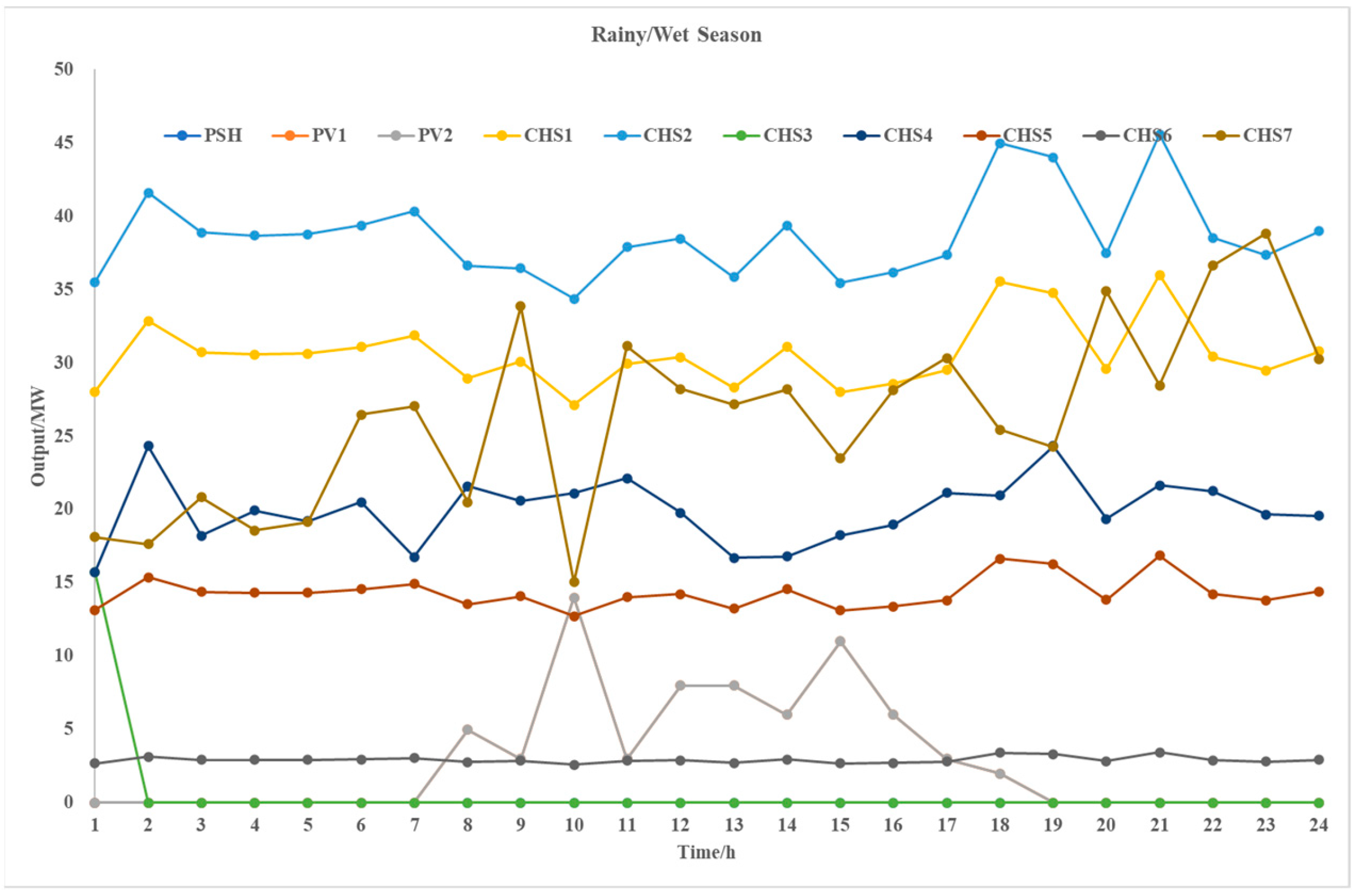 Electronics 13 00667 g006