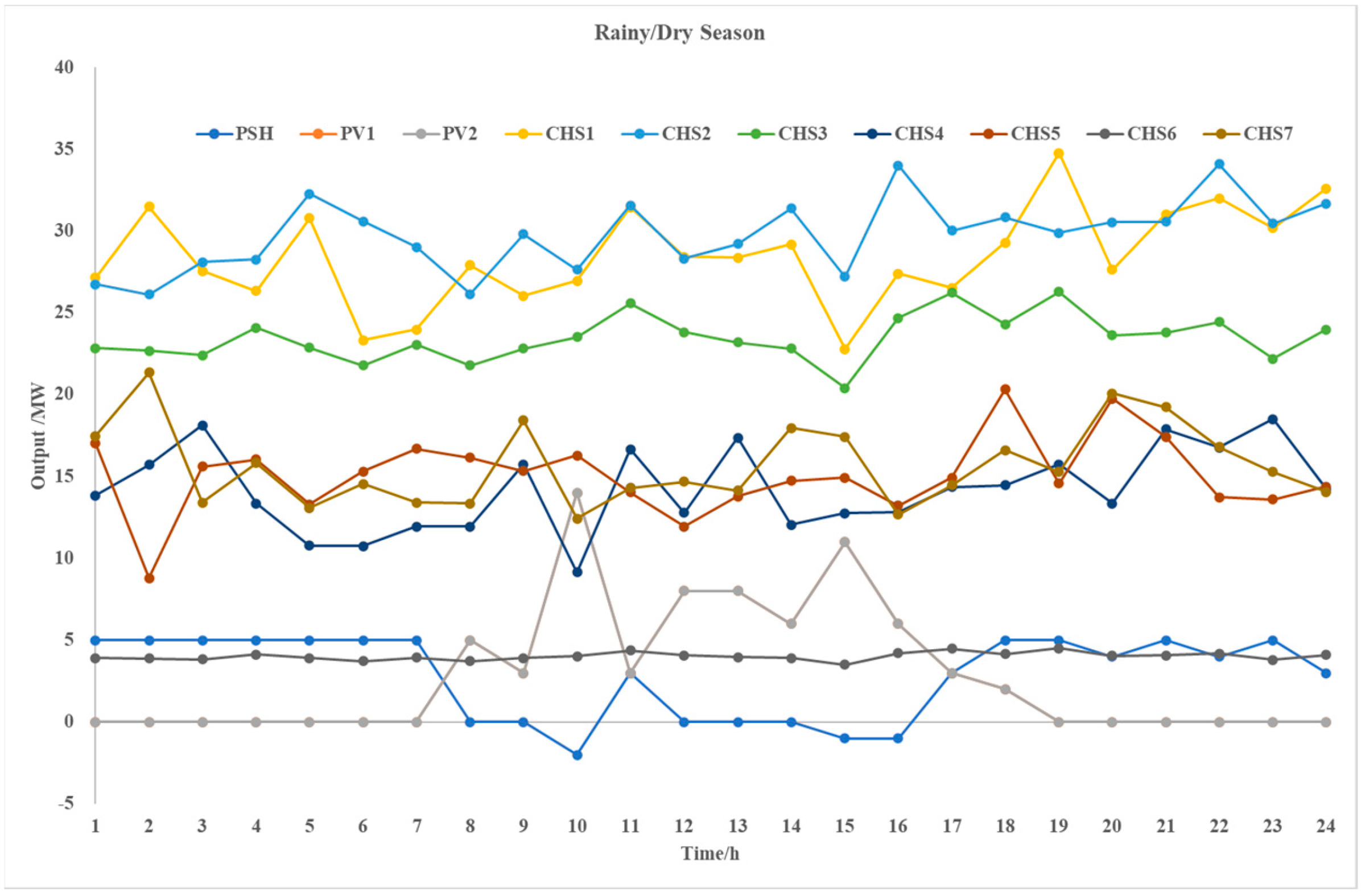 Electronics 13 00667 g007