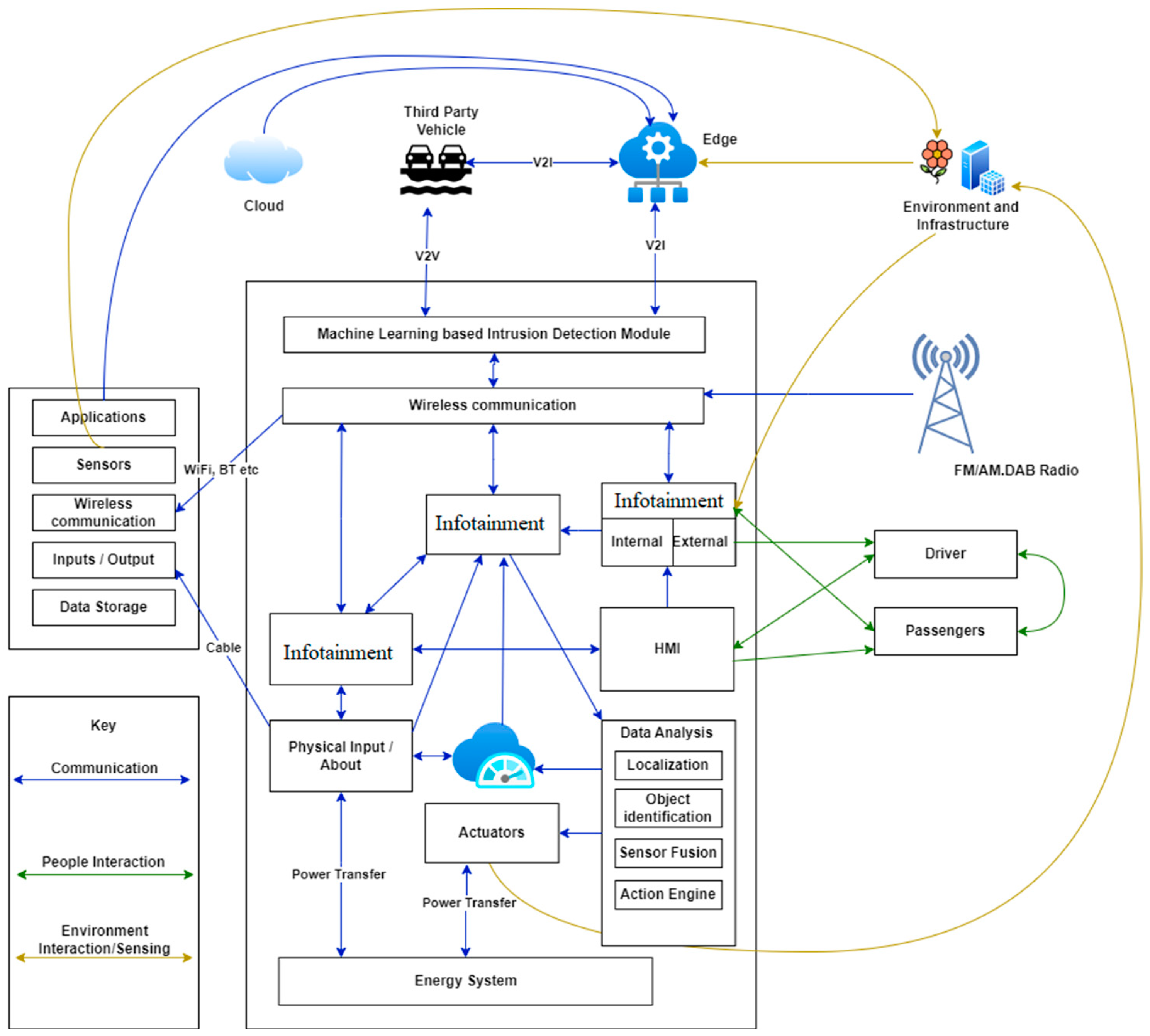Electronics 13 00809 g002