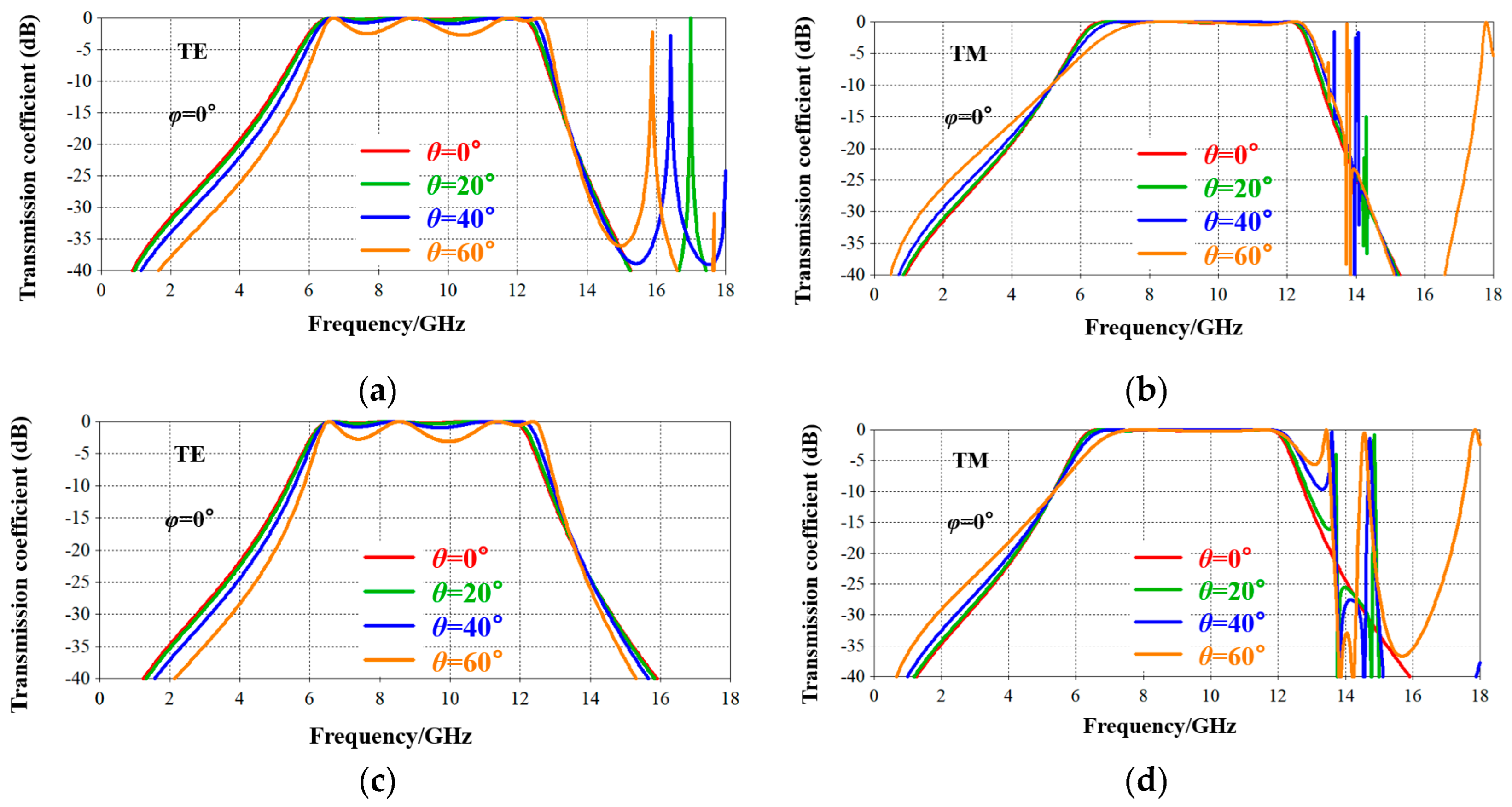 Electronics 13 00925 g005