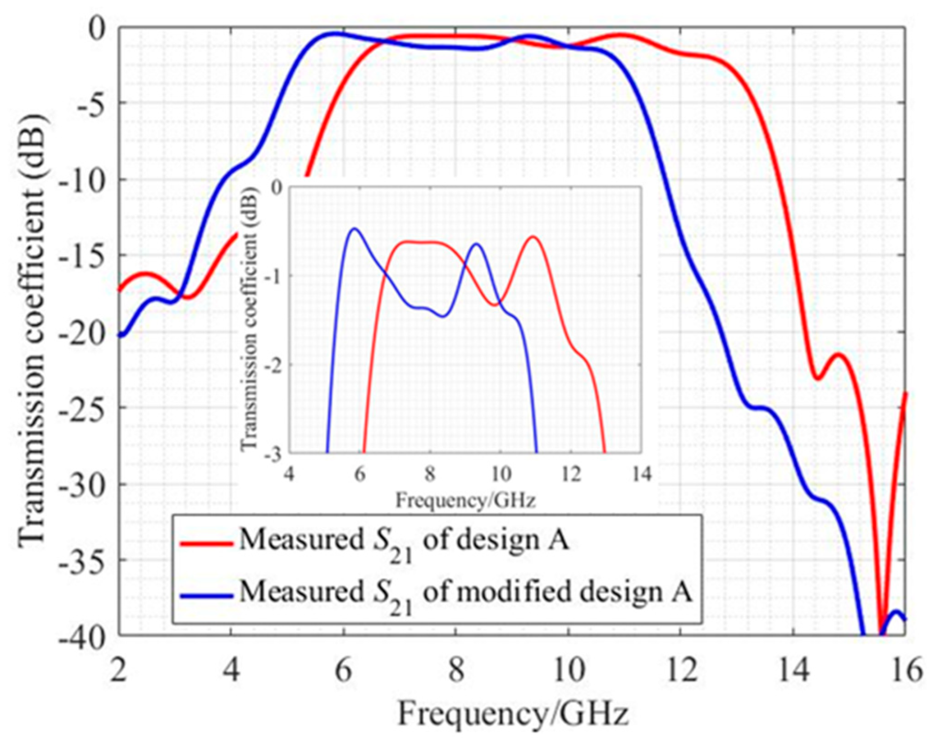 Electronics 13 00925 g017