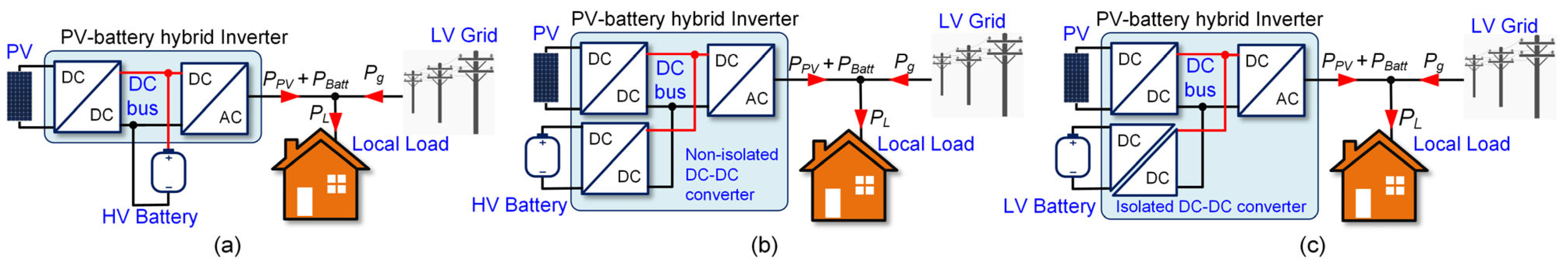 Electronics 13 01014 g001