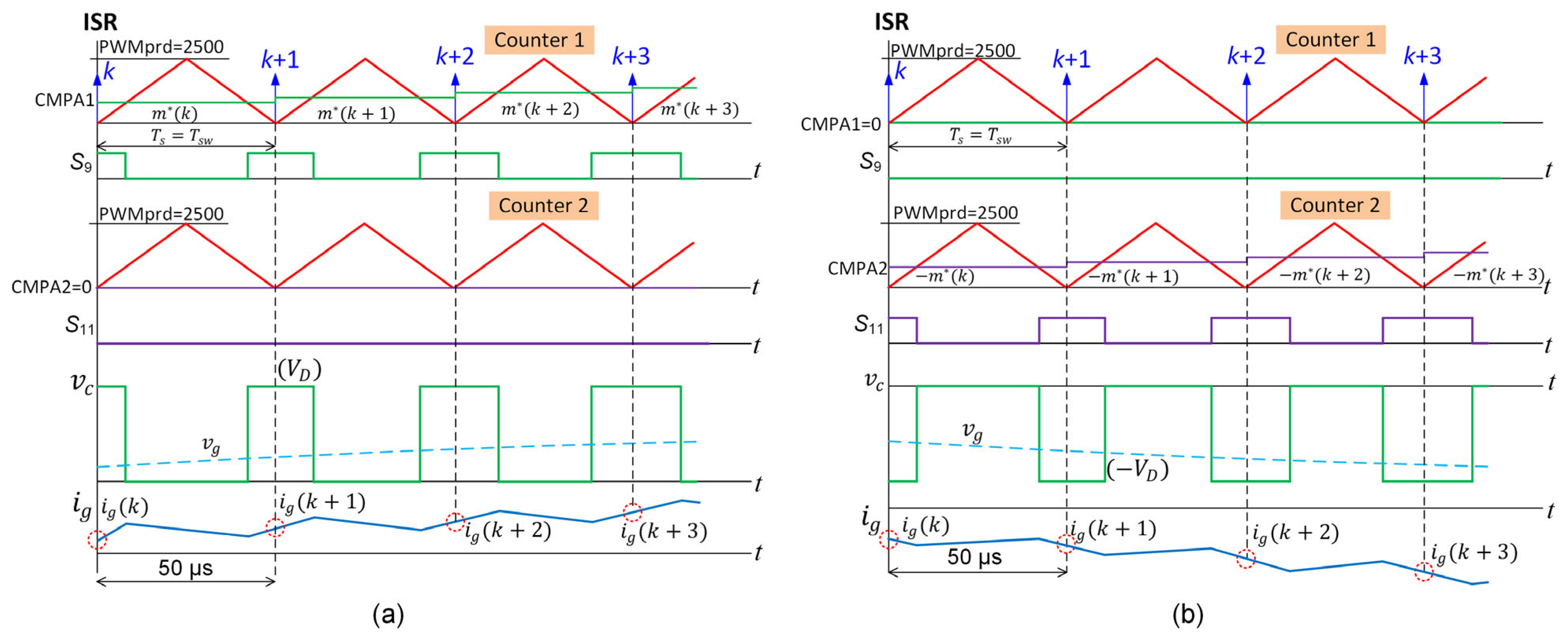 Electronics 13 01014 g008