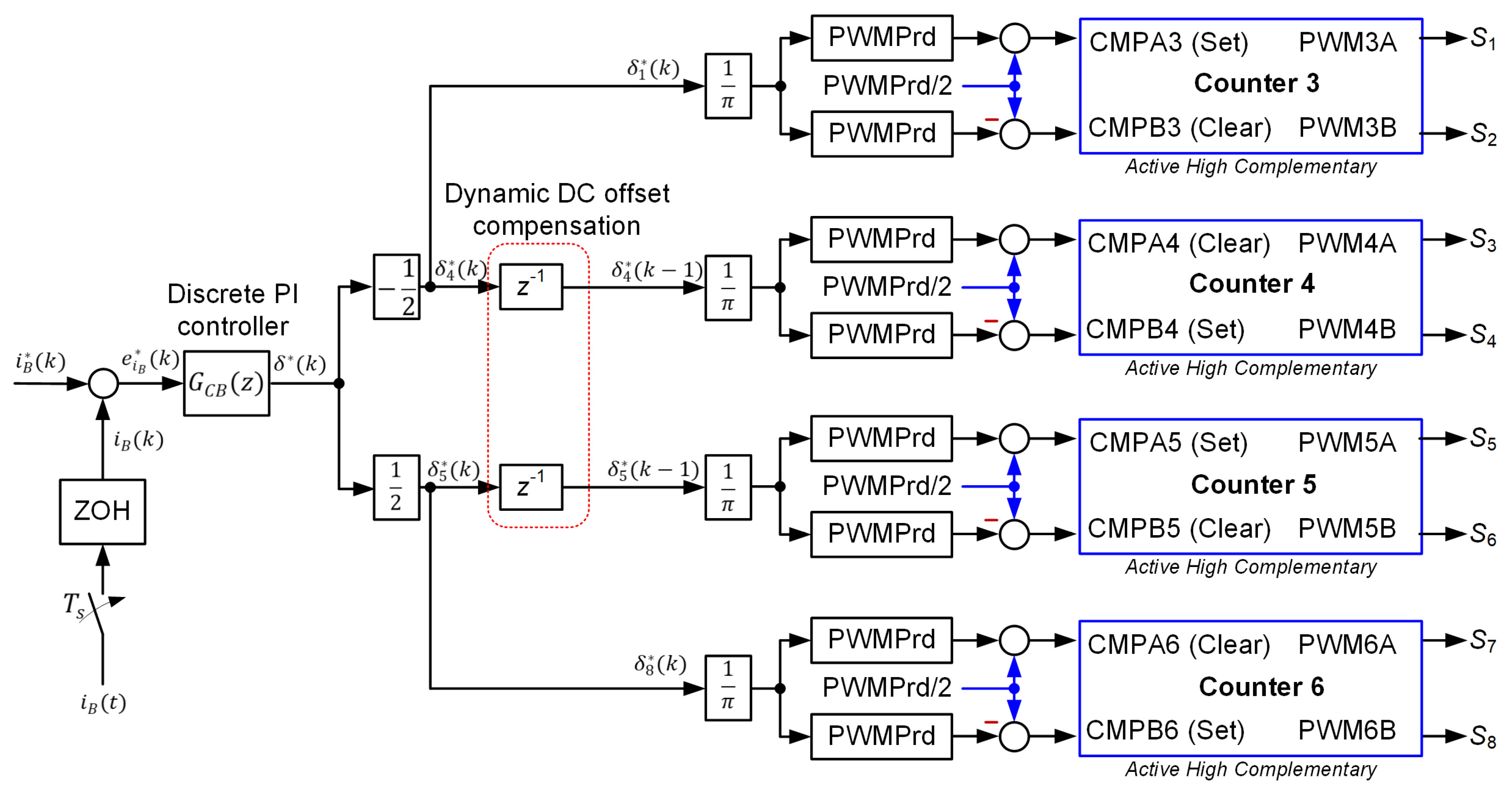 Electronics 13 01014 g011
