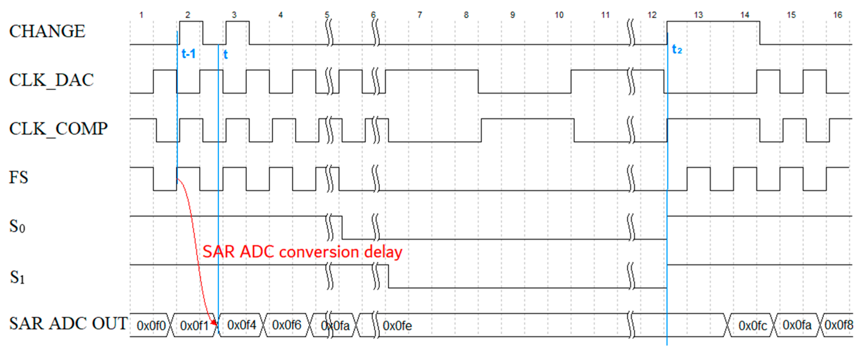 Electronics 13 01078 g005