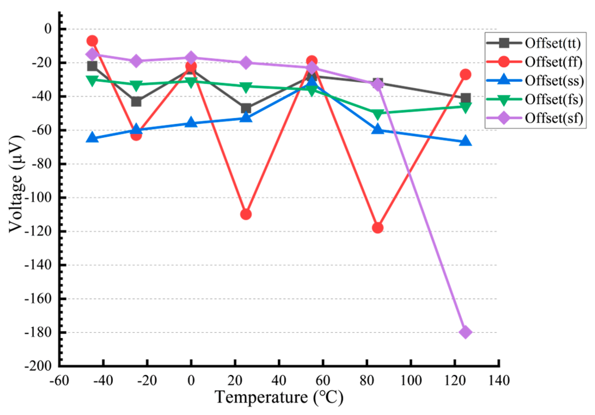 Electronics 13 01078 g015