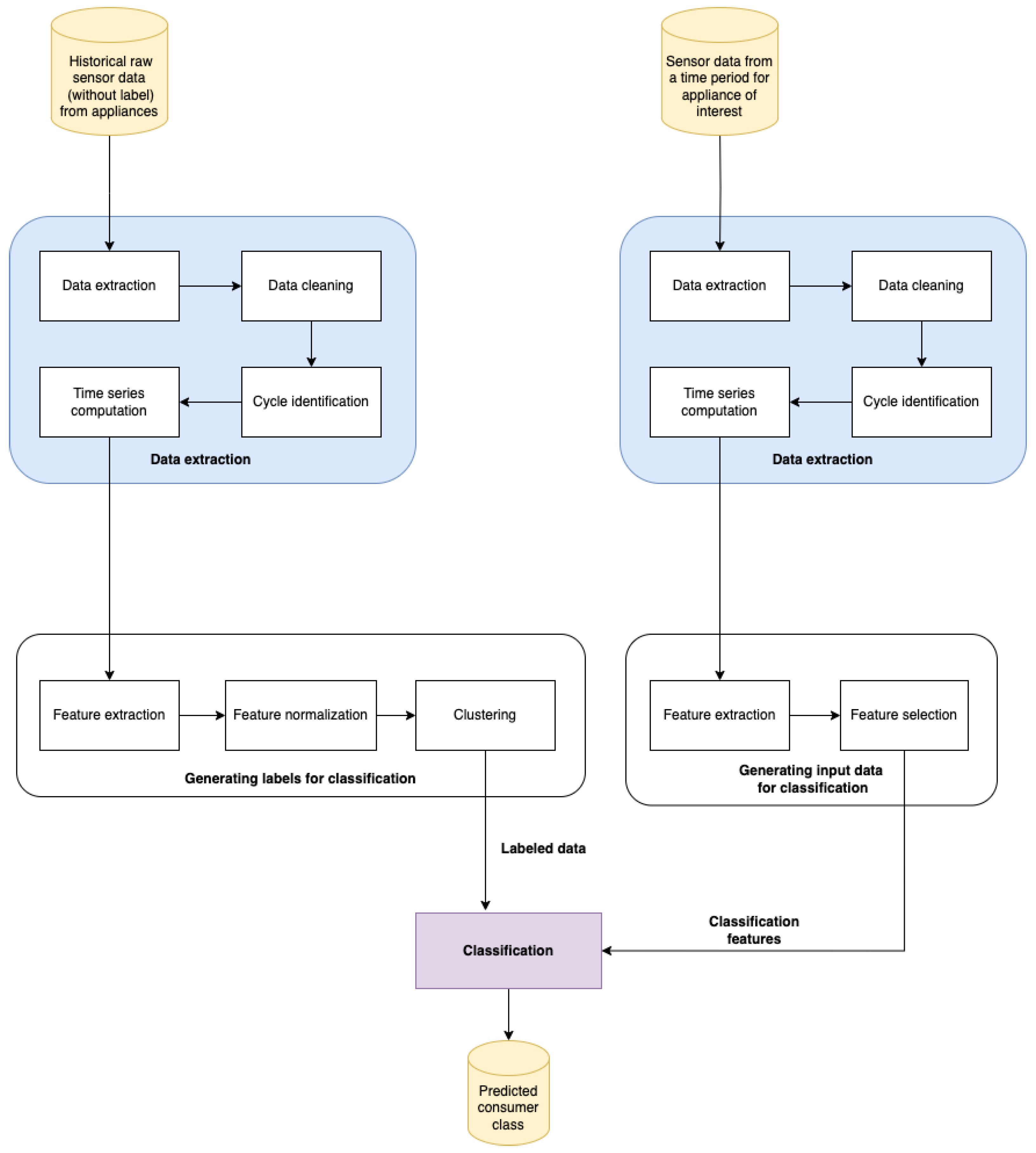 Electronics 13 01364 g001