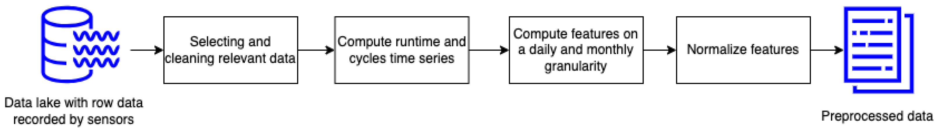 Electronics 13 01364 g002