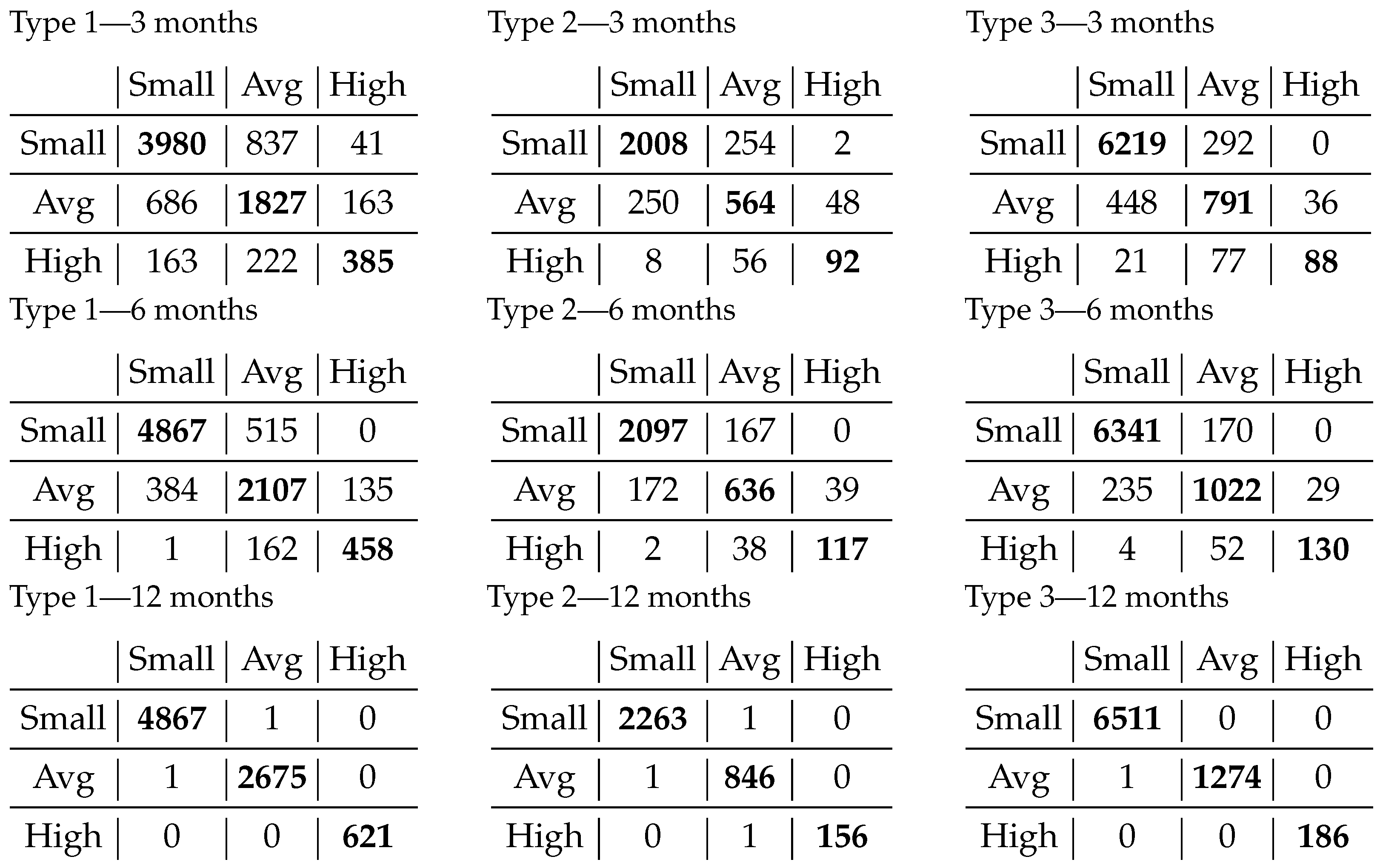 Electronics 13 01364 g005