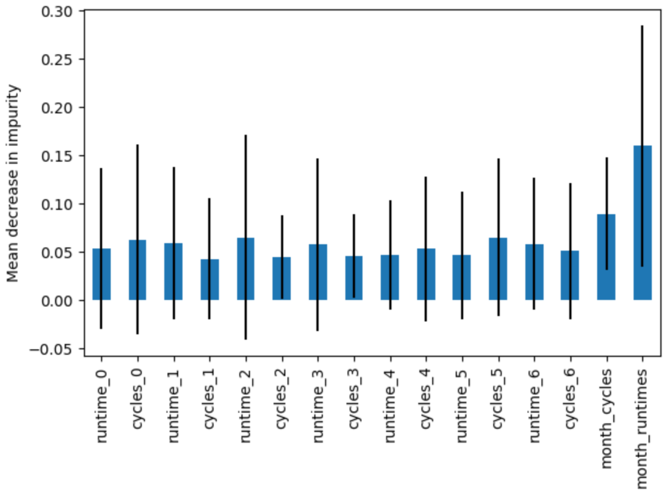 Electronics 13 01364 g007