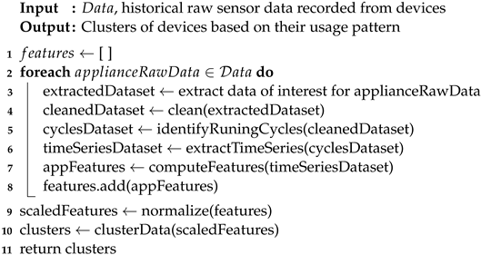 Electronics 13 01364 i001