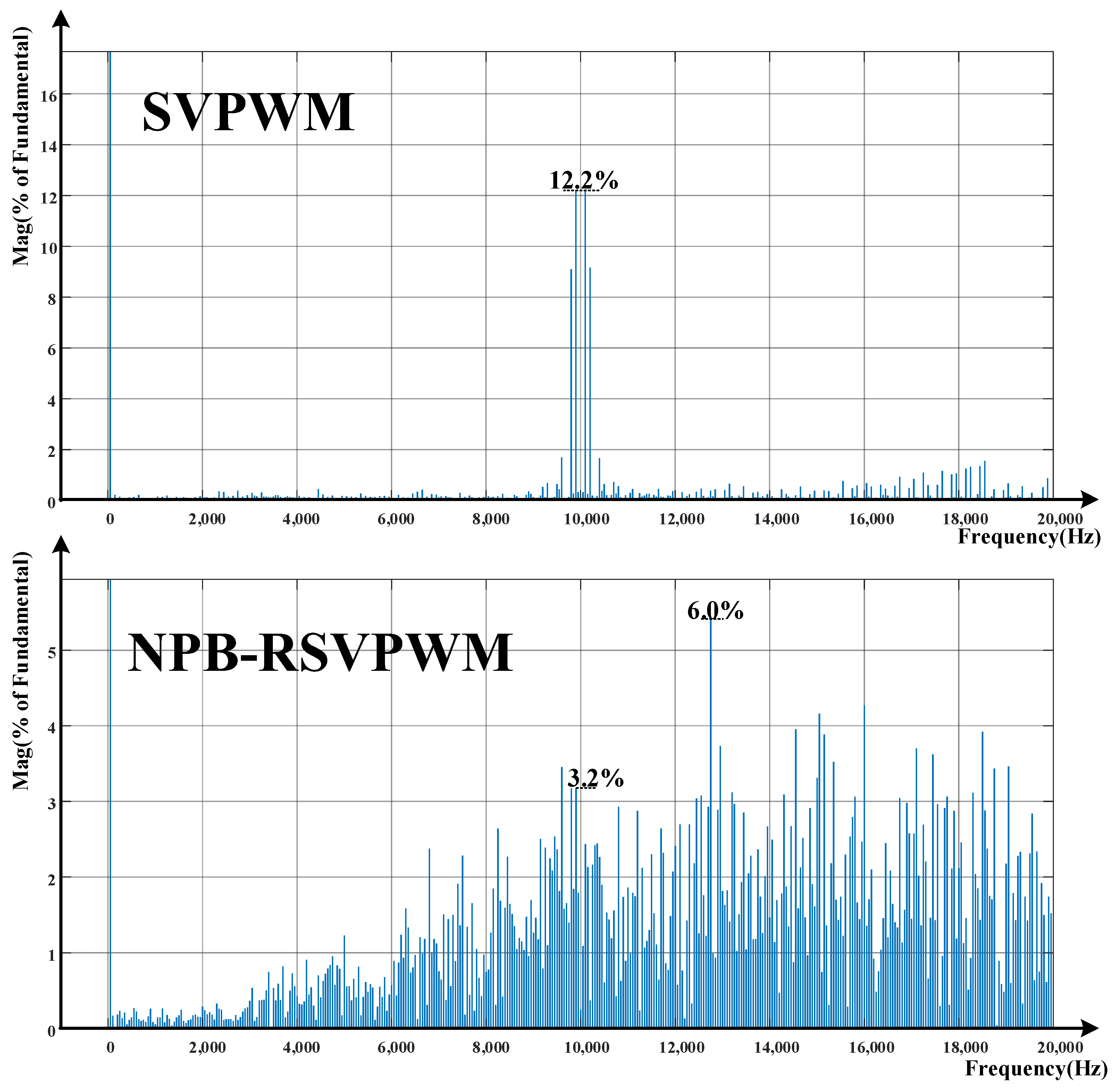 Electronics 13 01656 g014