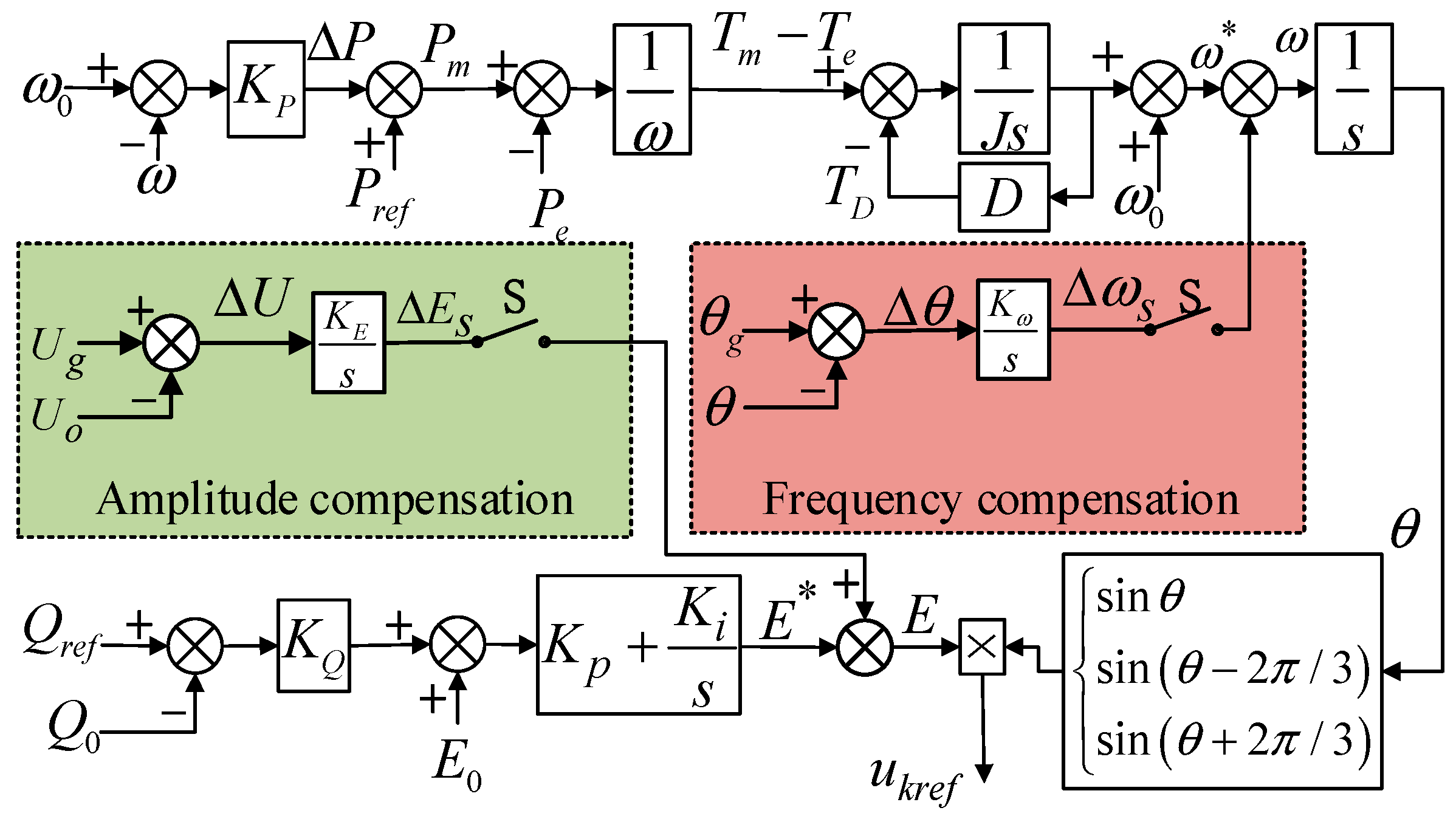 Electronics 13 01708 g005