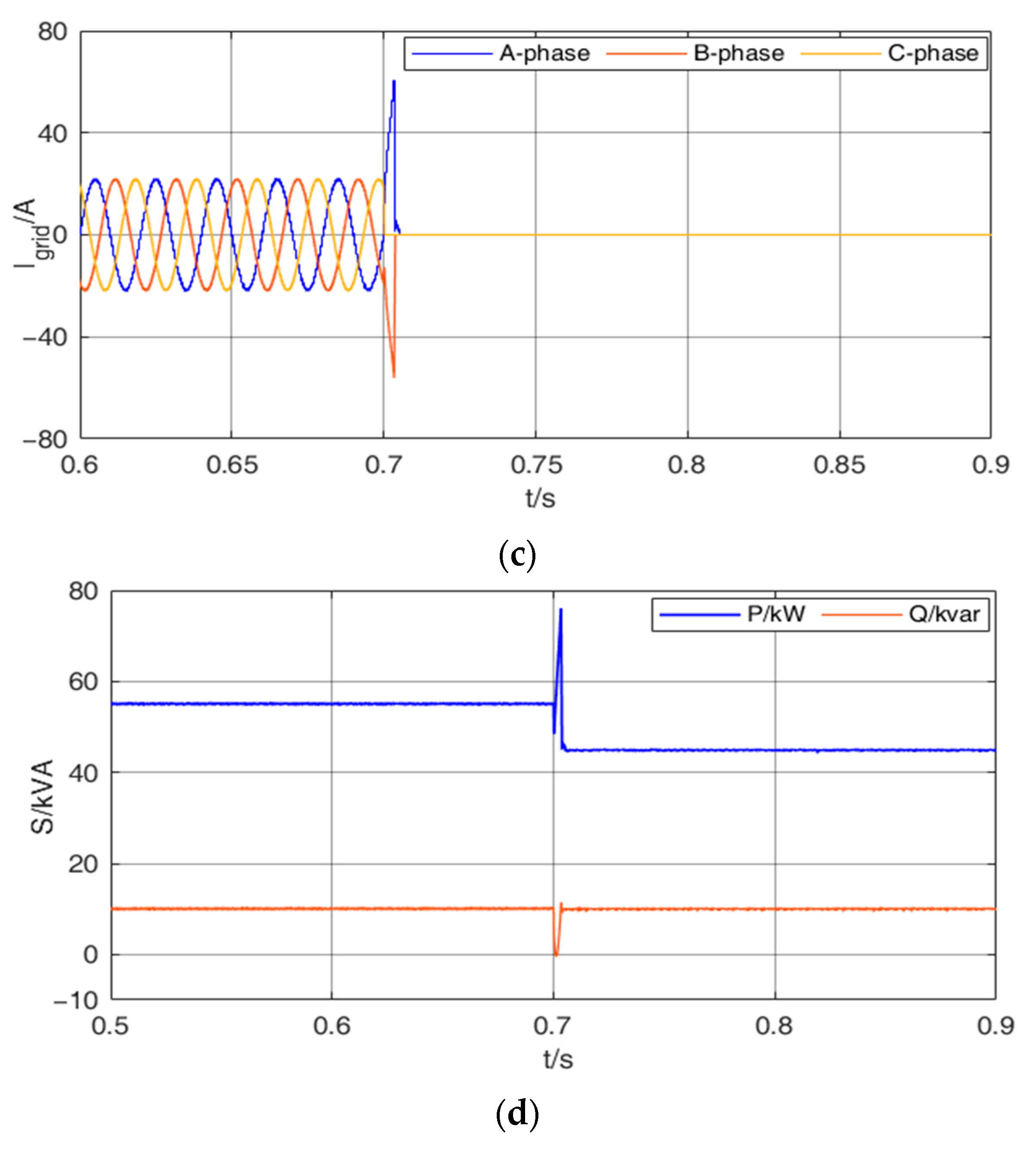 Electronics 13 01708 g010b