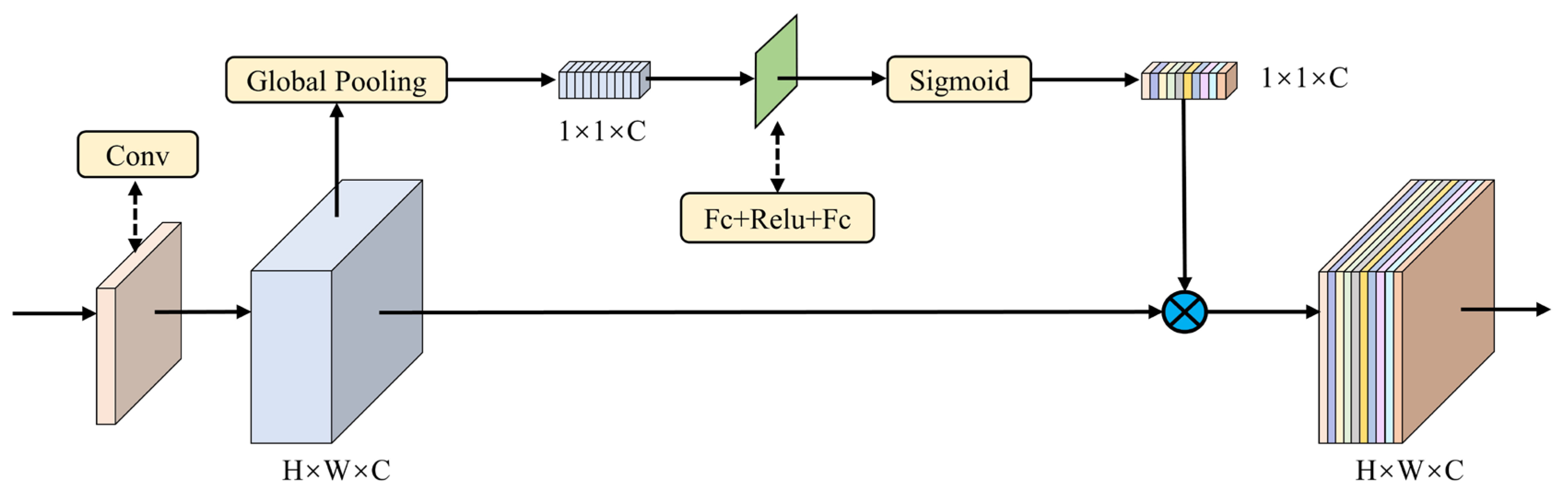 Electronics 13 01873 g003