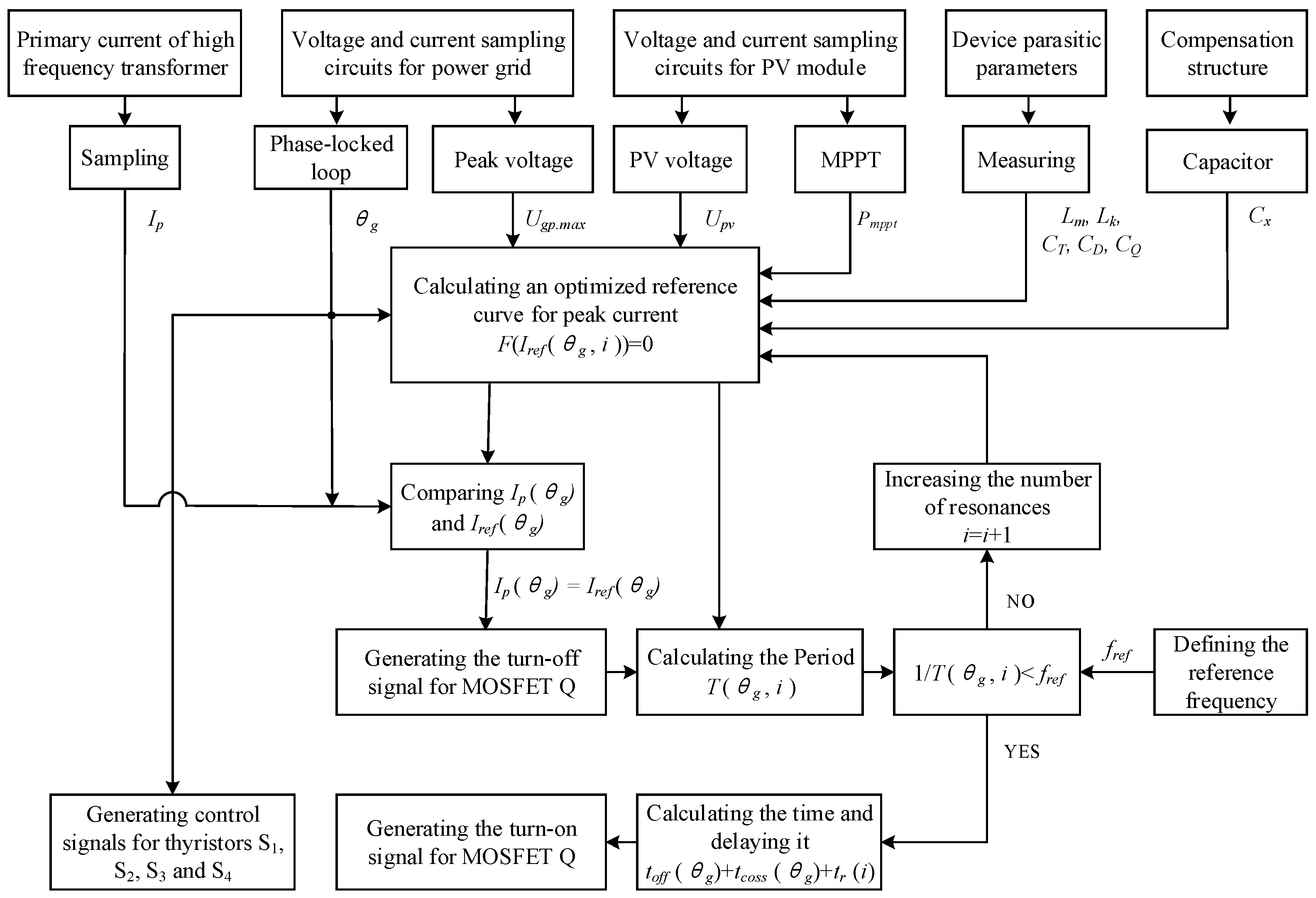 Electronics 13 01903 g005