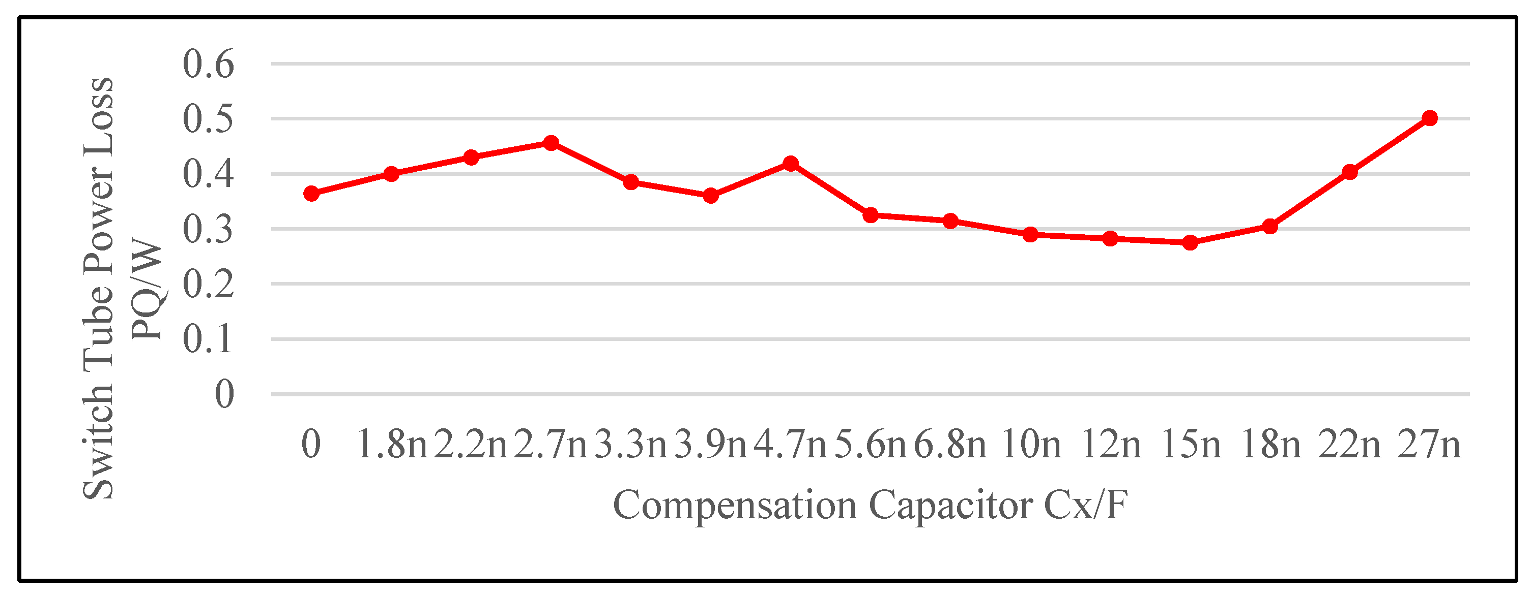Electronics 13 01903 g010