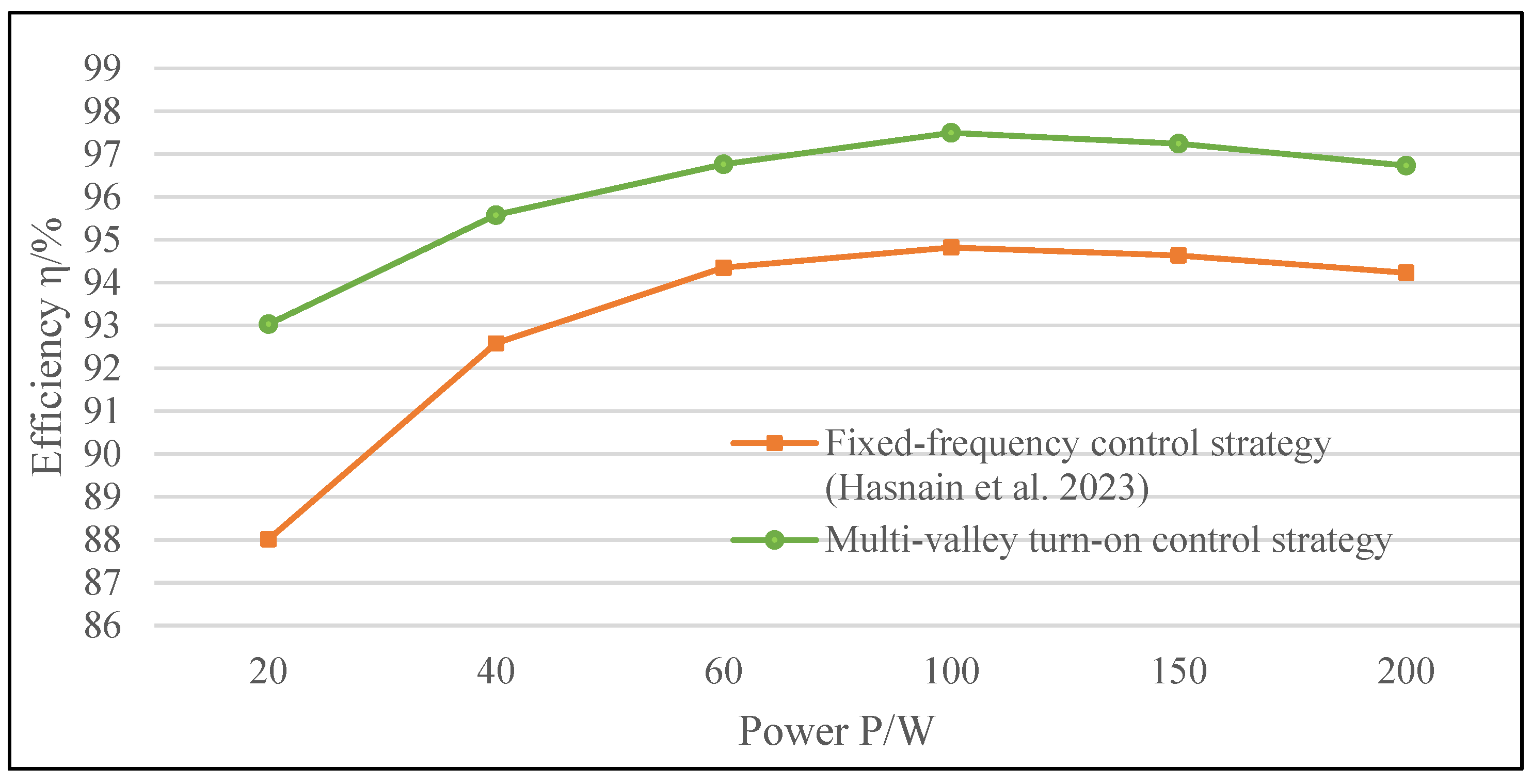 Electronics 13 01903 g014