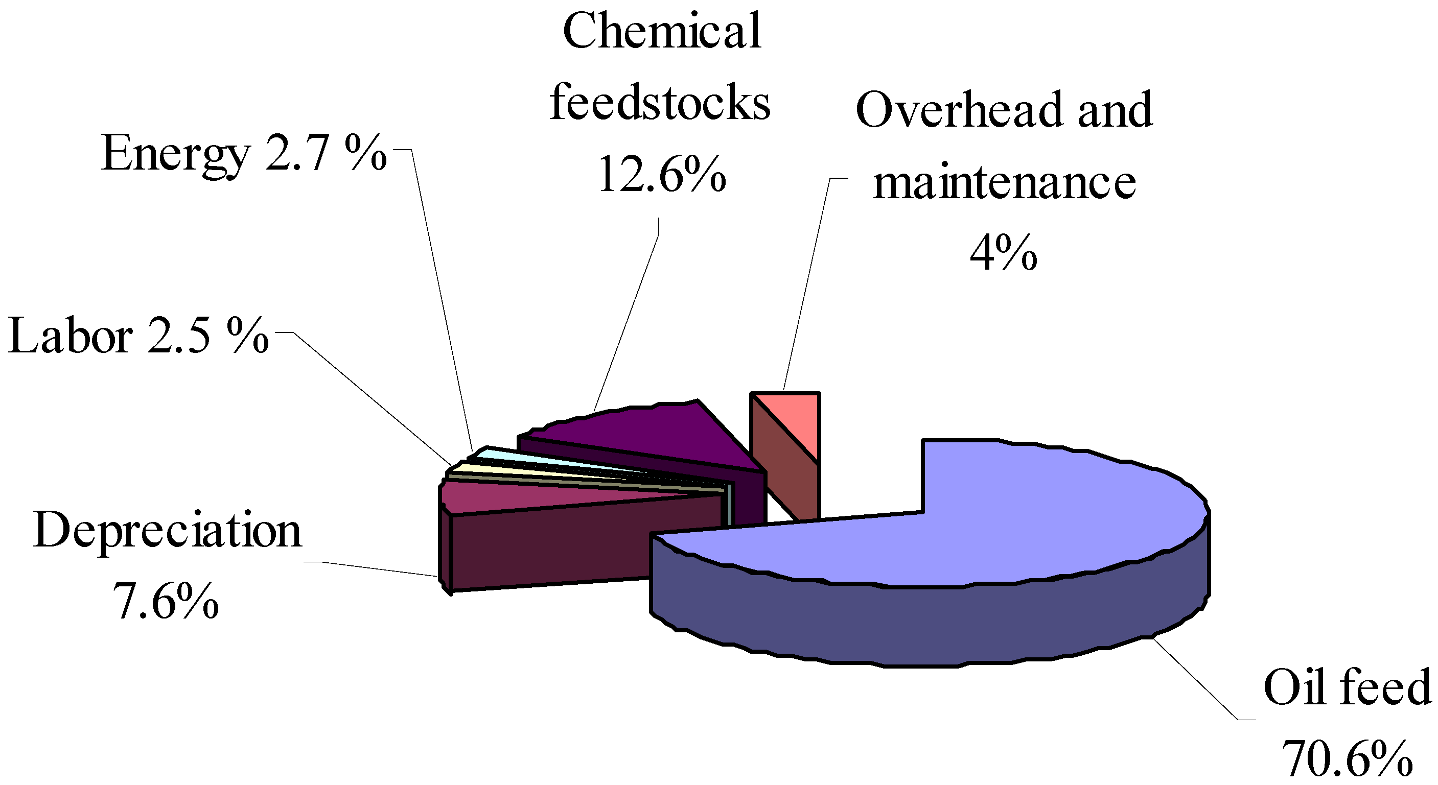 chemical engineering journal pdf
