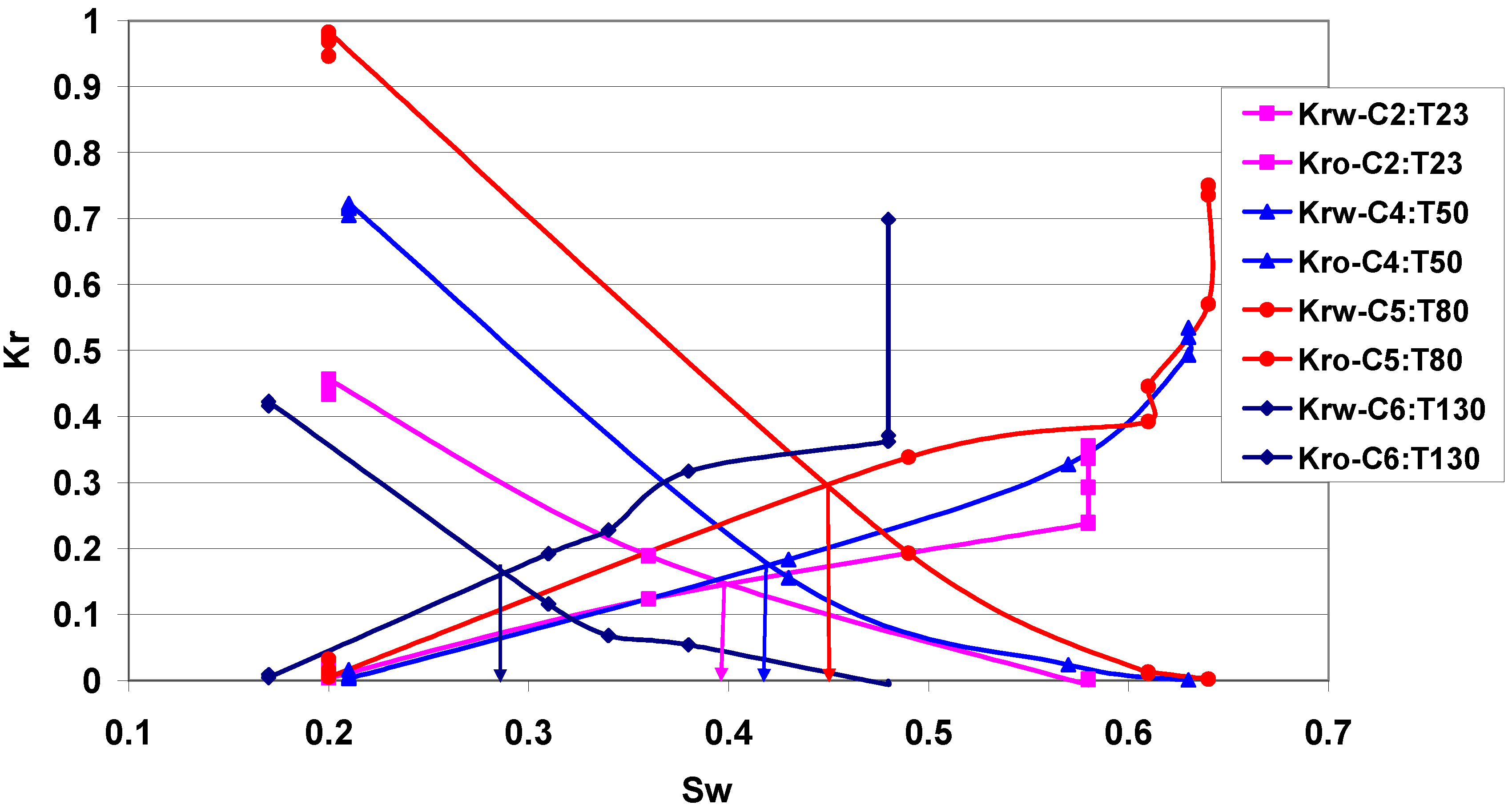 effect of temperature on permeability of Effect of temperature, wettability and relative per in addition to the temperature effect on that use of room temperature relative permeability underestimates. effect of temperature on permeability of Effect of temperature, wettability and relative per in addition to the temperature effect on that use of room temperature relative permeability underestimates.