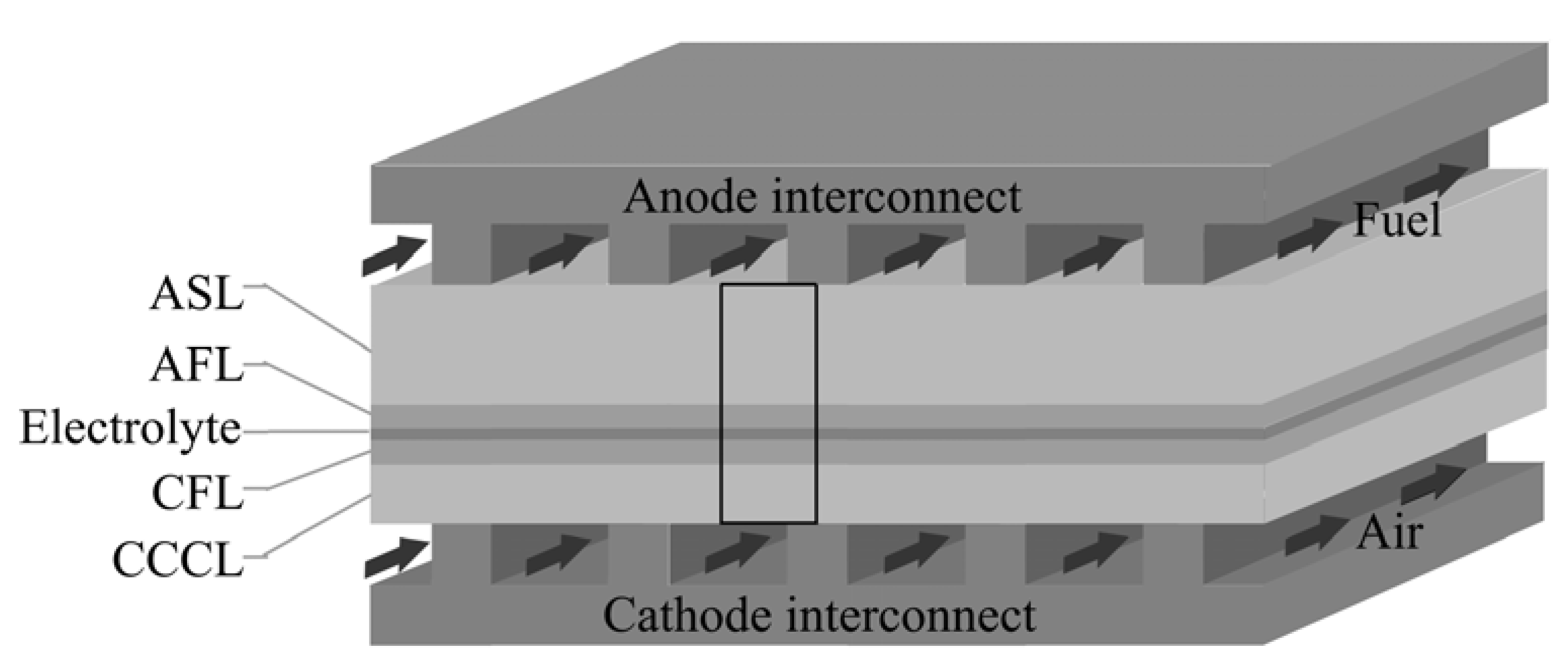 Energies 02 00427 g001