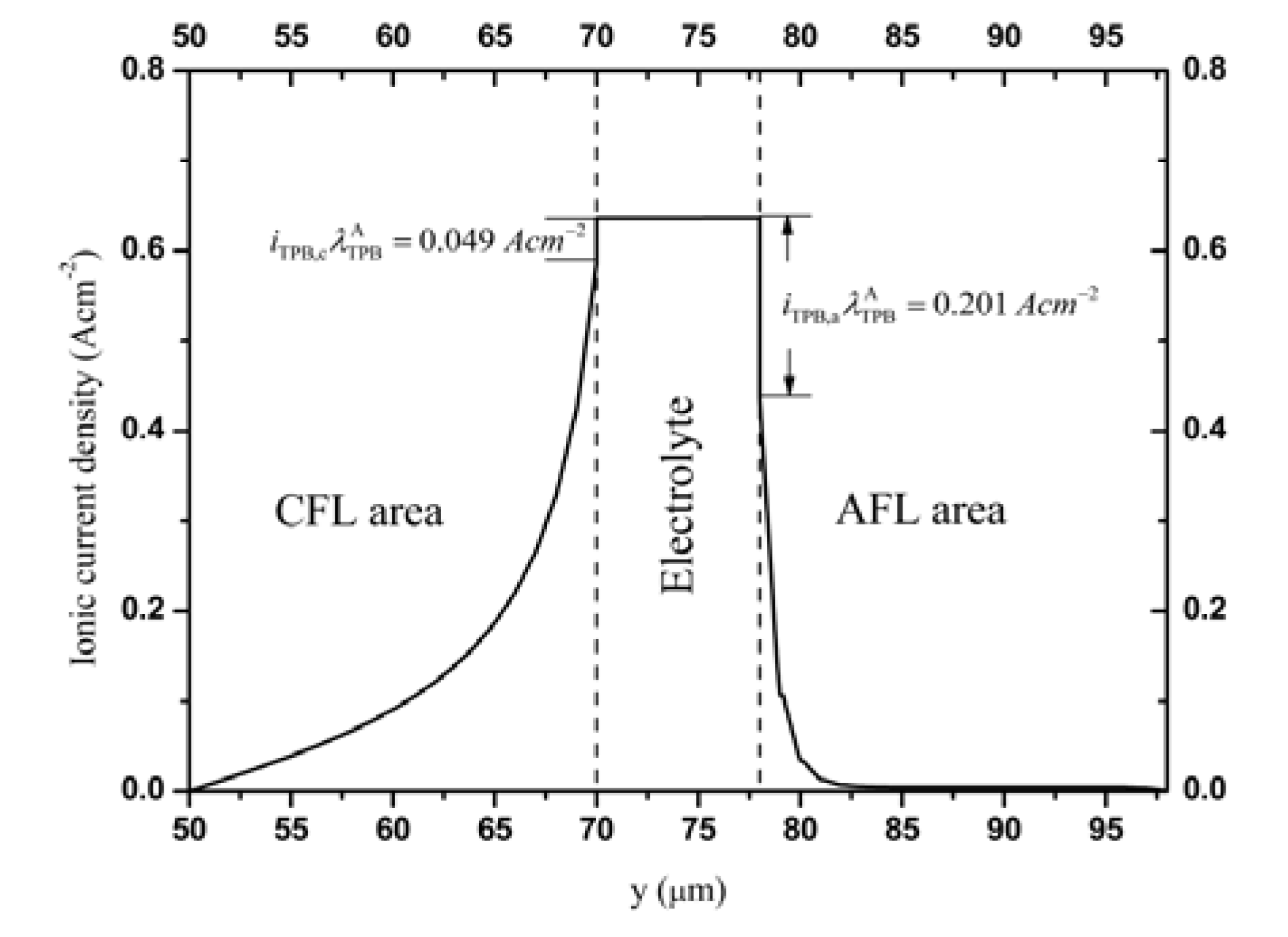 Energies 02 00427 g004