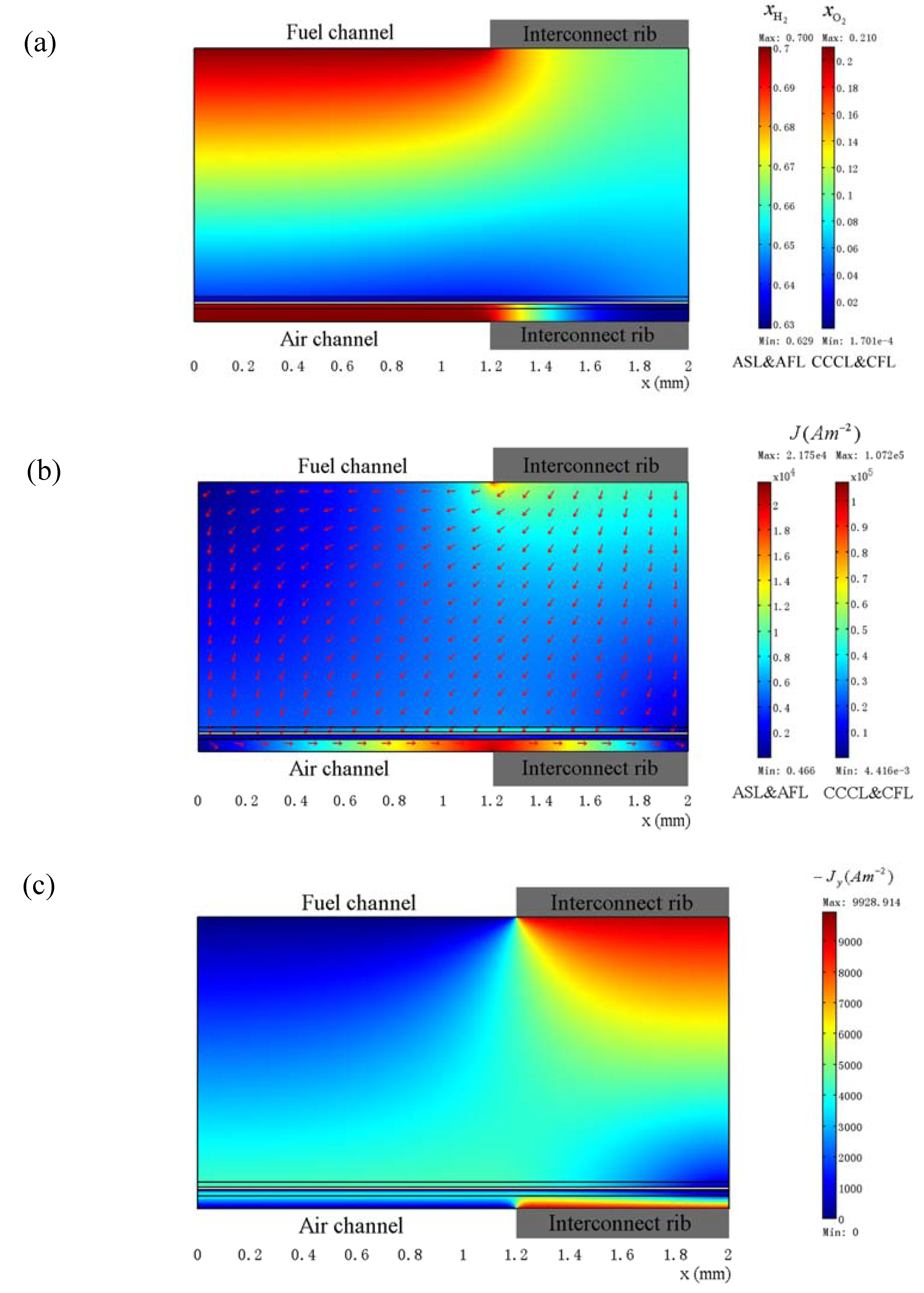 Energies 02 00427 g005