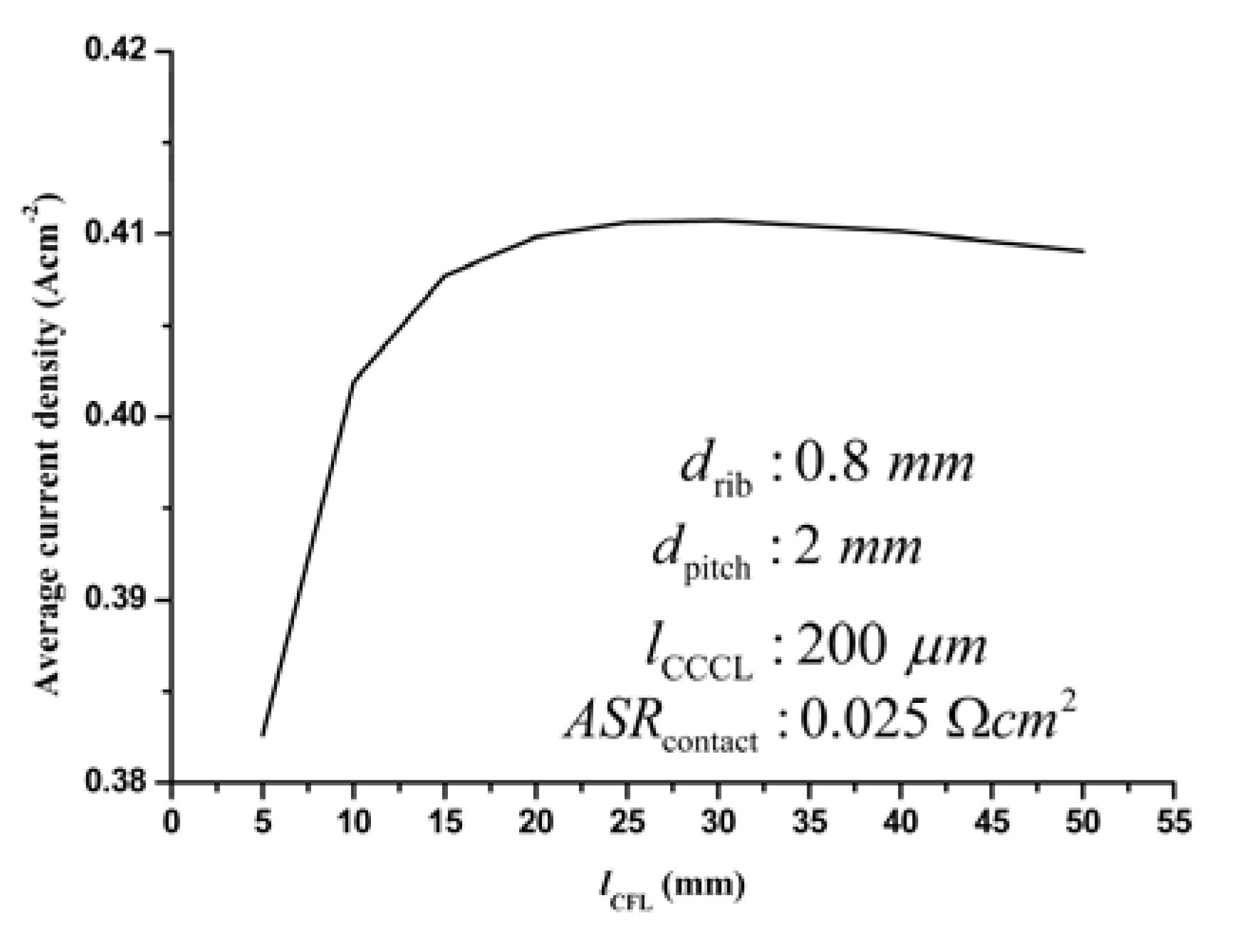 Energies 02 00427 g009