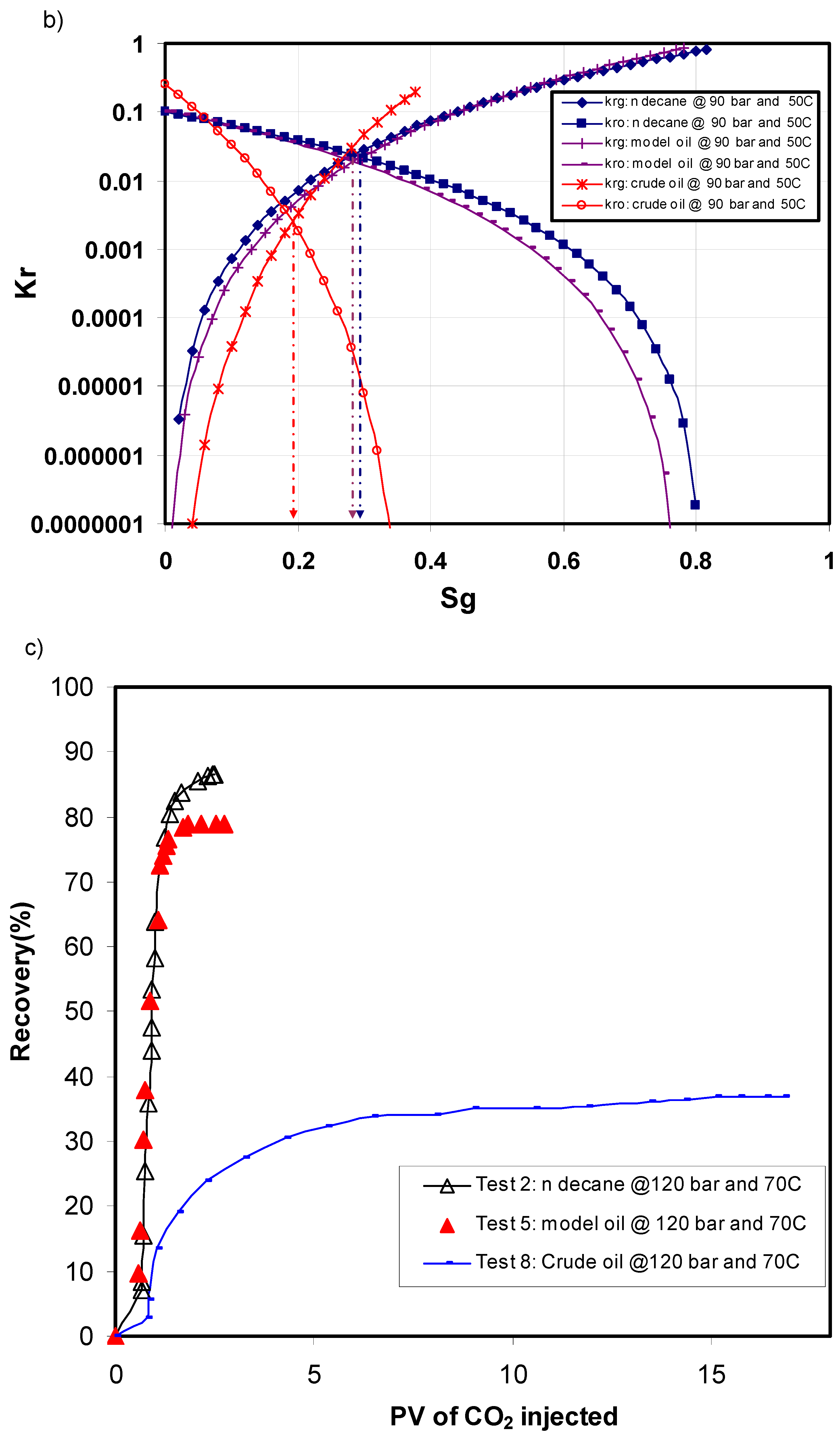 effect of temperature on permeability of Effect of temperature, wettability and relative per in addition to the temperature effect on that use of room temperature relative permeability underestimates. effect of temperature on permeability of Effect of temperature, wettability and relative per in addition to the temperature effect on that use of room temperature relative permeability underestimates.