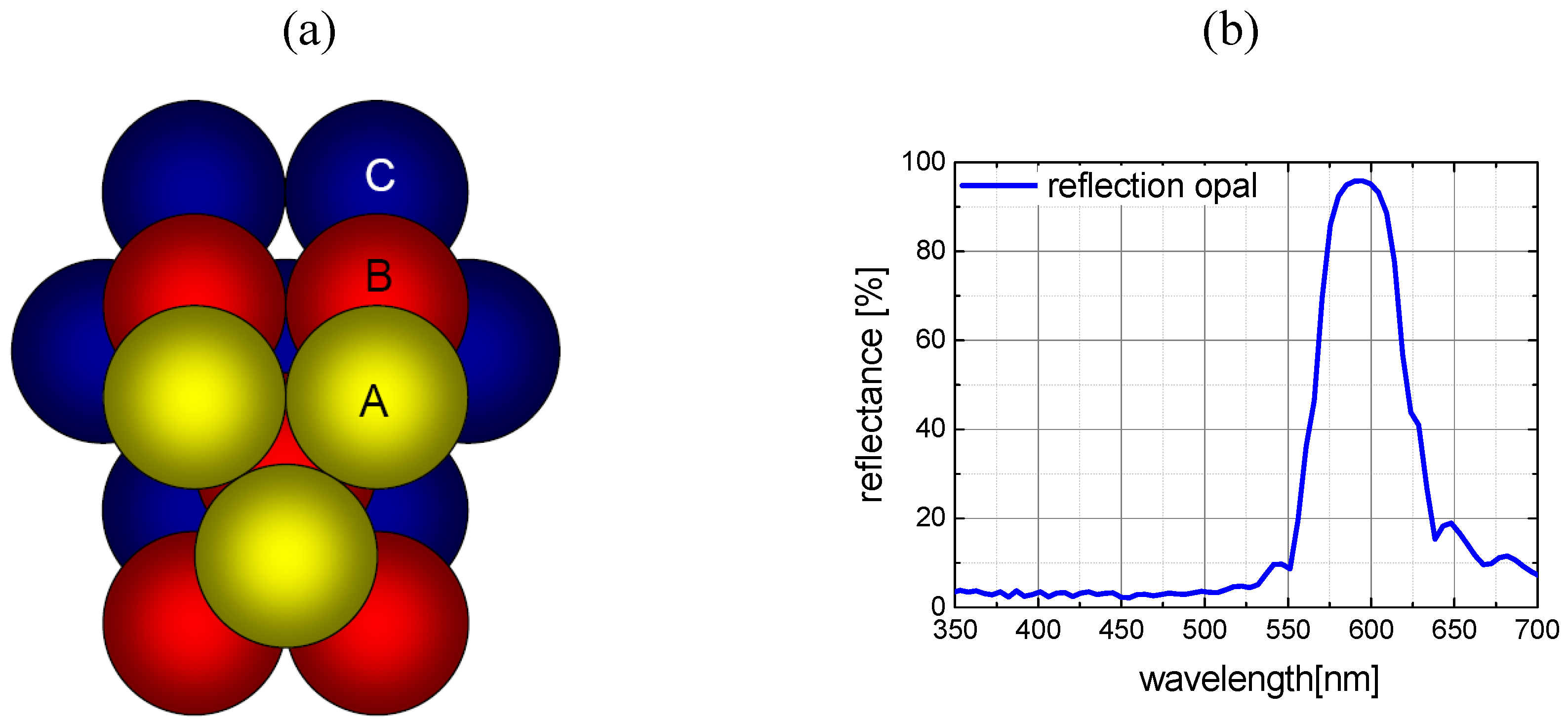 Energies 03 00171 g004