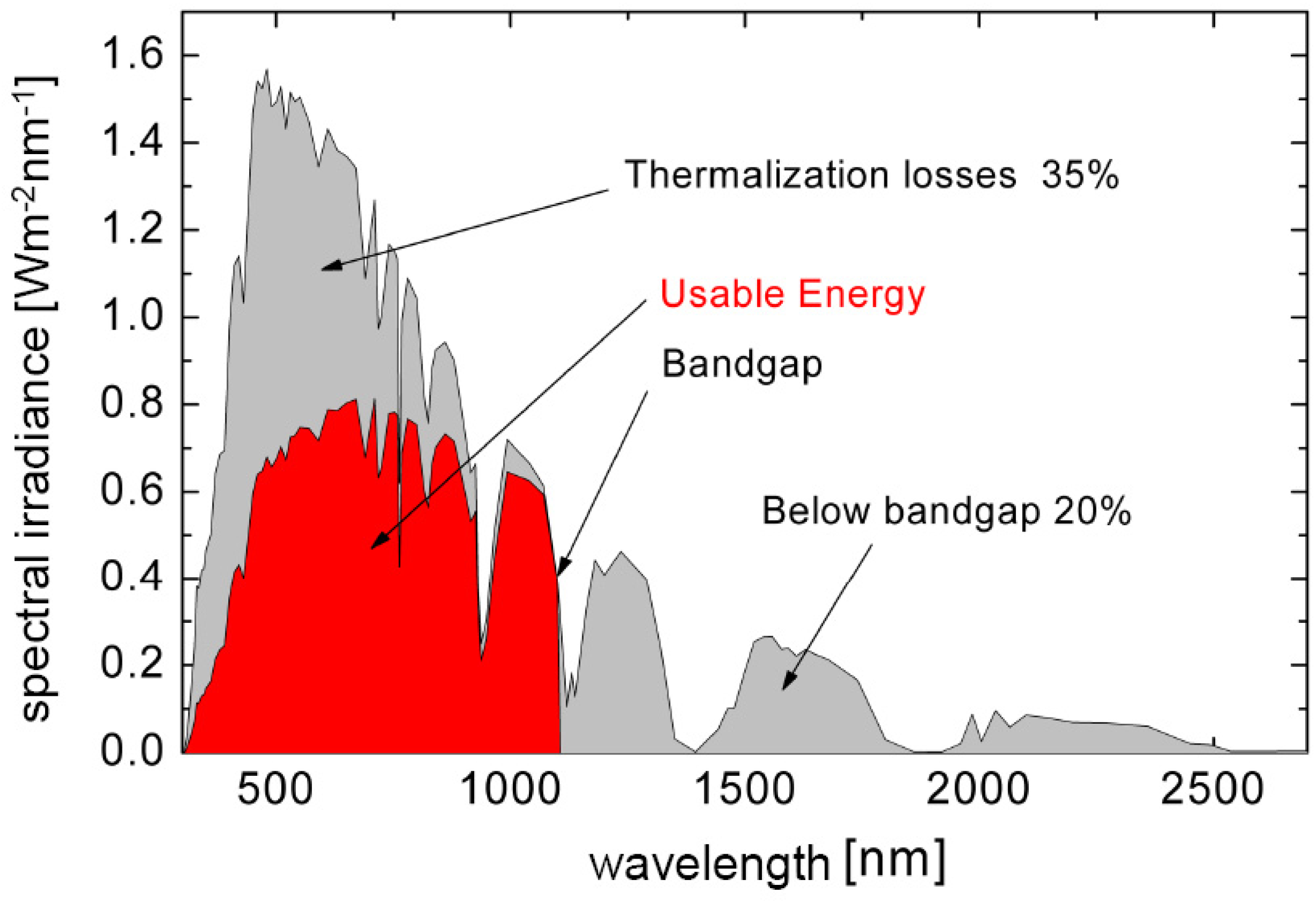 Energies 03 00171 g008