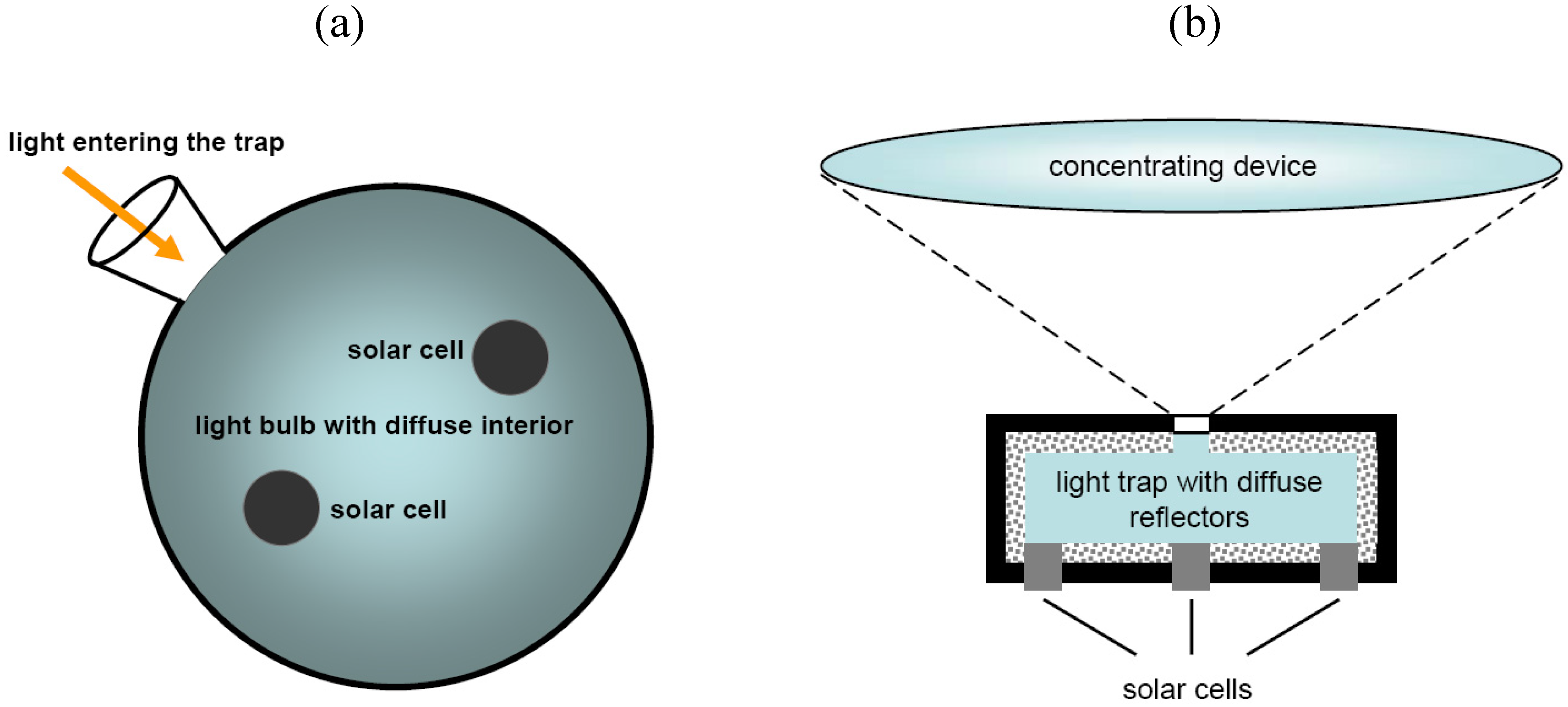 Energies 03 00171 g013