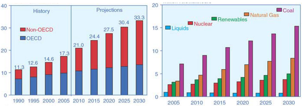 the current state of development in This paper summarizes and presents an overview of the current state of water pollution, as well as recent progress and the potential future development of water pollution control technology, in china. the current state of development in This paper summarizes and presents an overview of the current state of water pollution, as well as recent progress and the potential future development of water pollution control technology, in china.