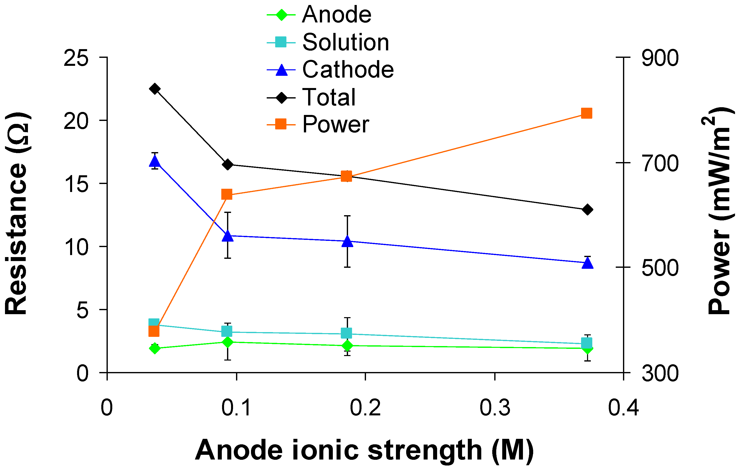 Energies 03 00592 g008