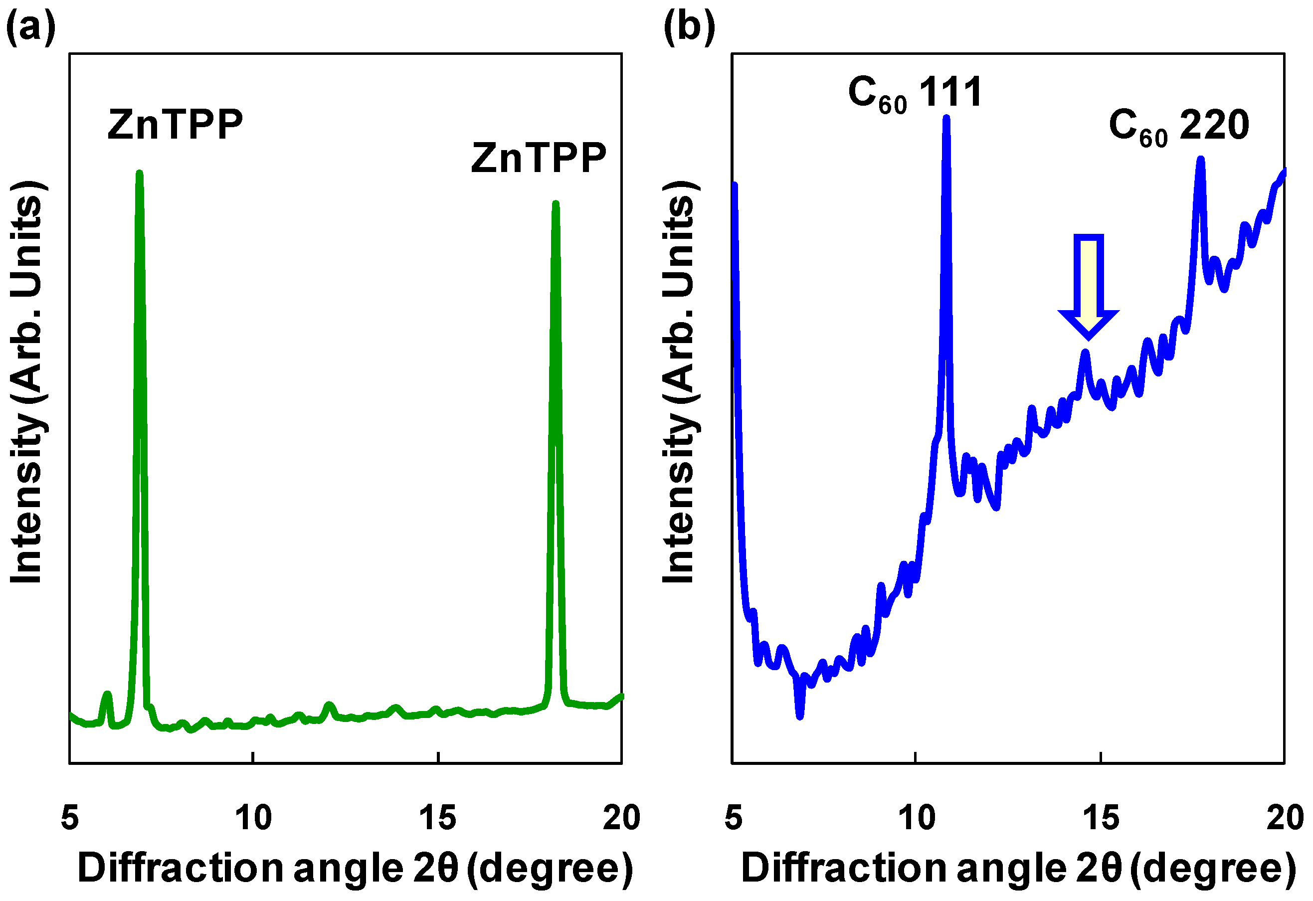 synthesis and characterization of zn tpp and synthesis and characterization of zn tpp and