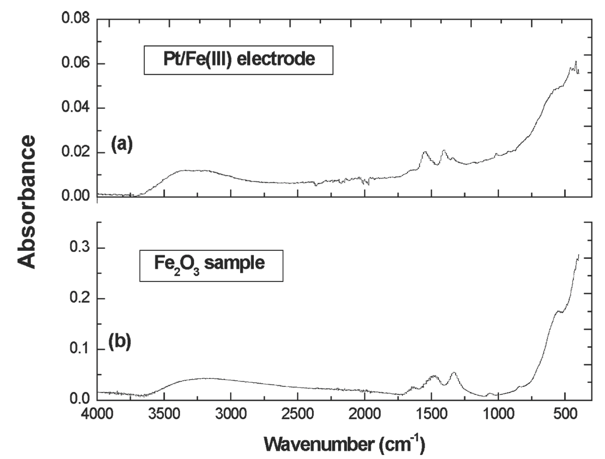 Energies 03 00960 g003