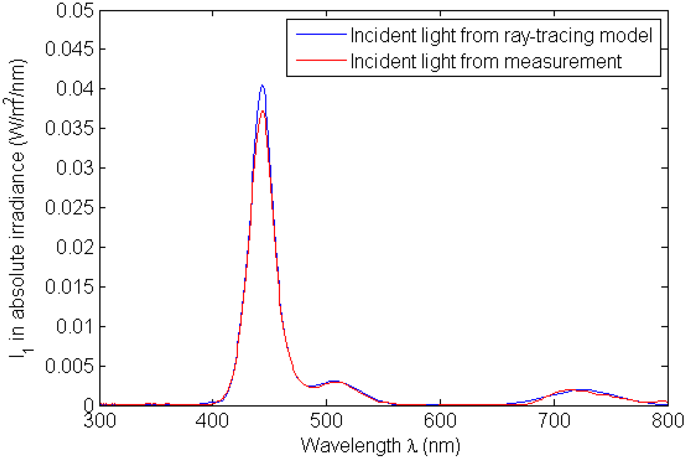 Energies 03 01831 g013