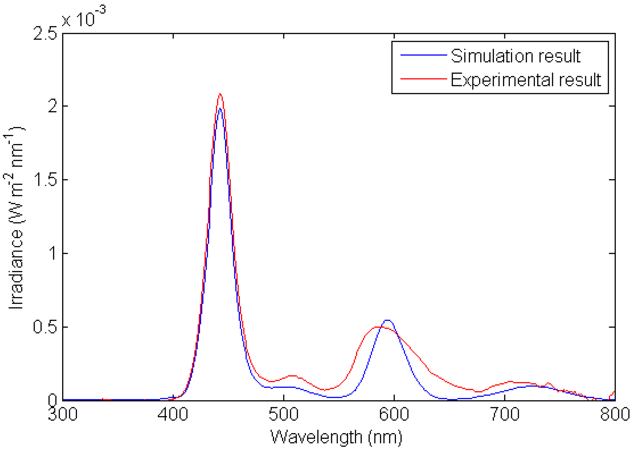 Energies 03 01831 g017