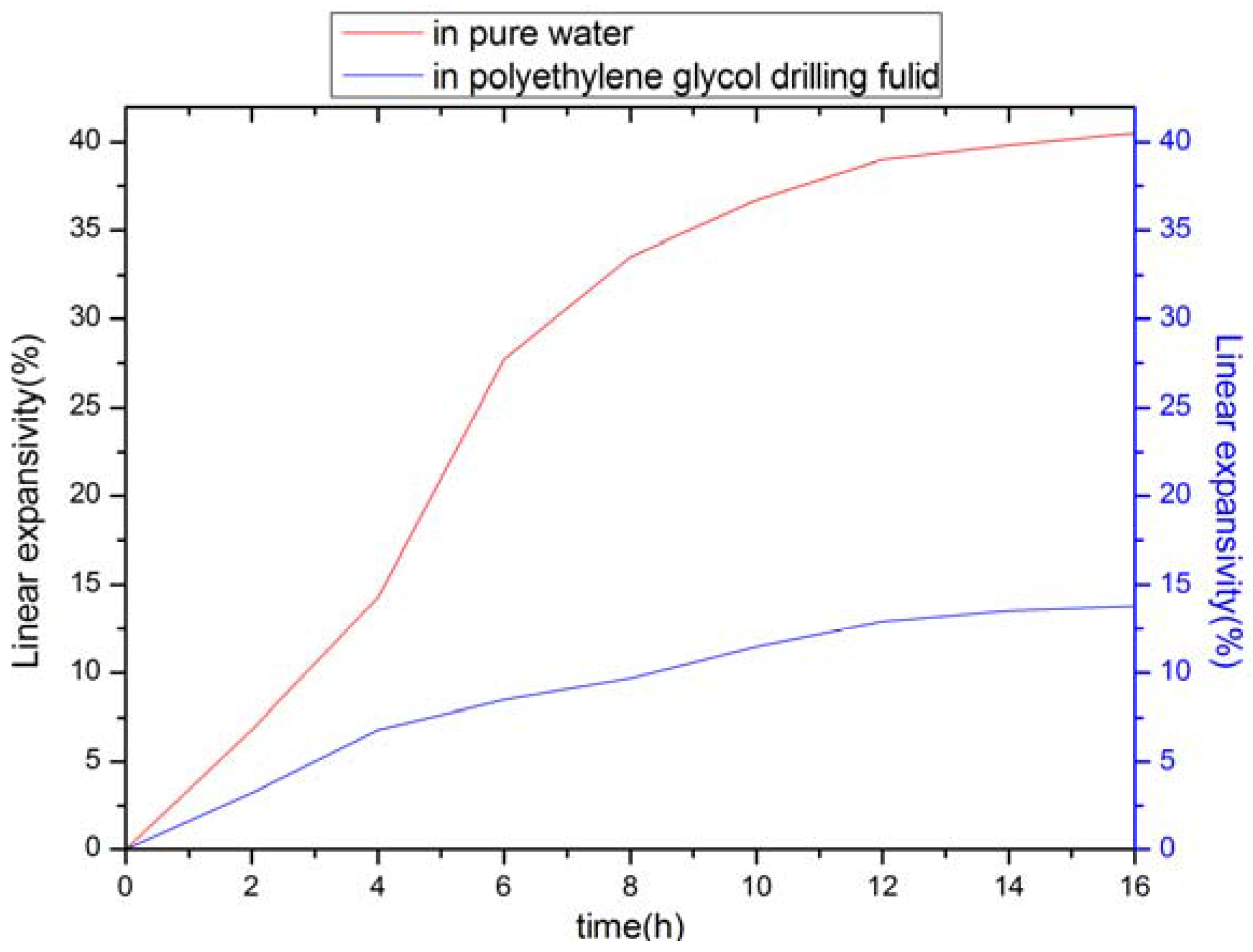 Energies 04 00140 g002