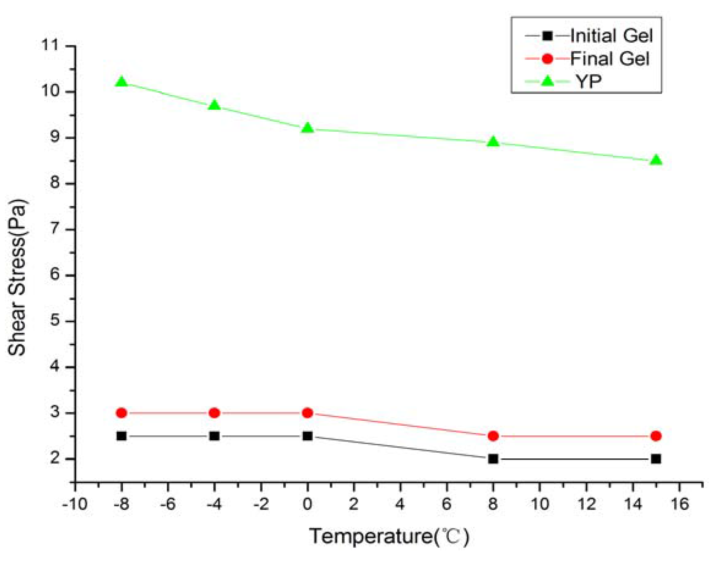 Energies 04 00140 g003