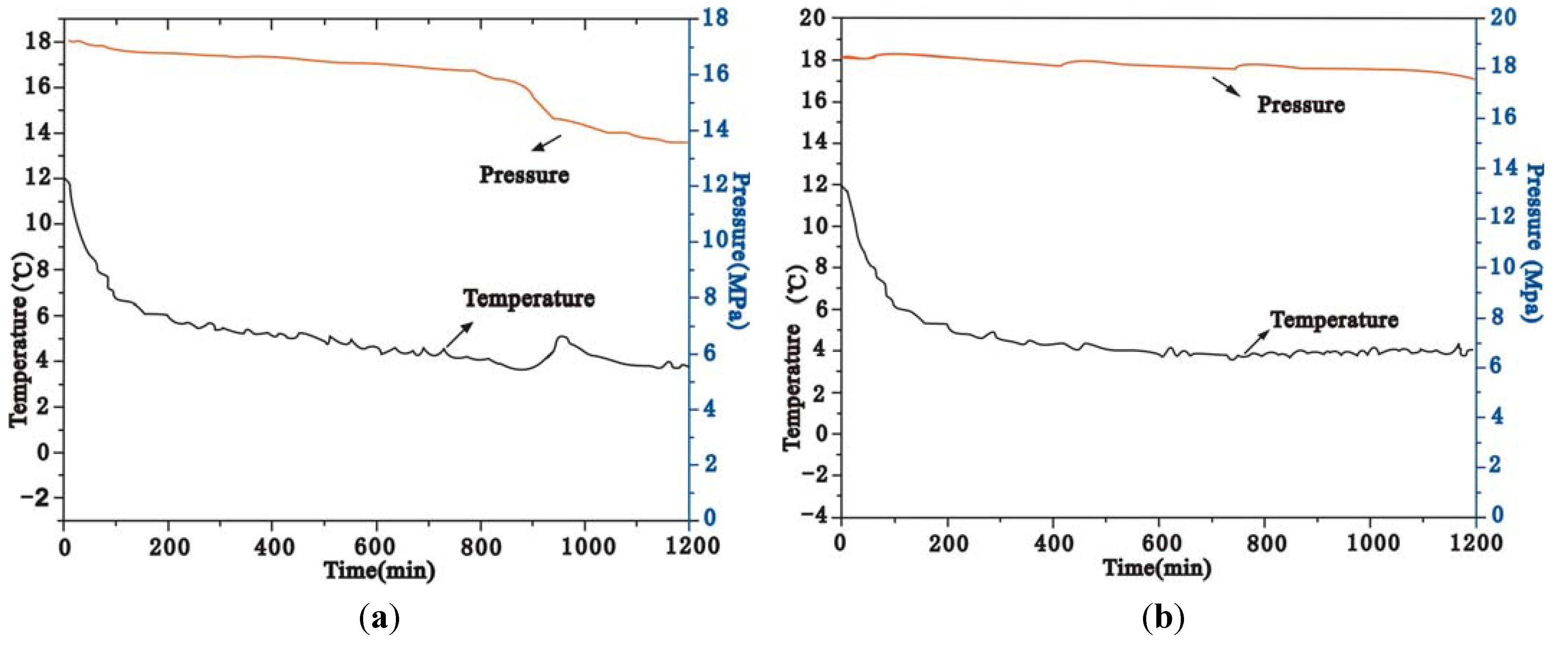 Energies 04 00140 g004