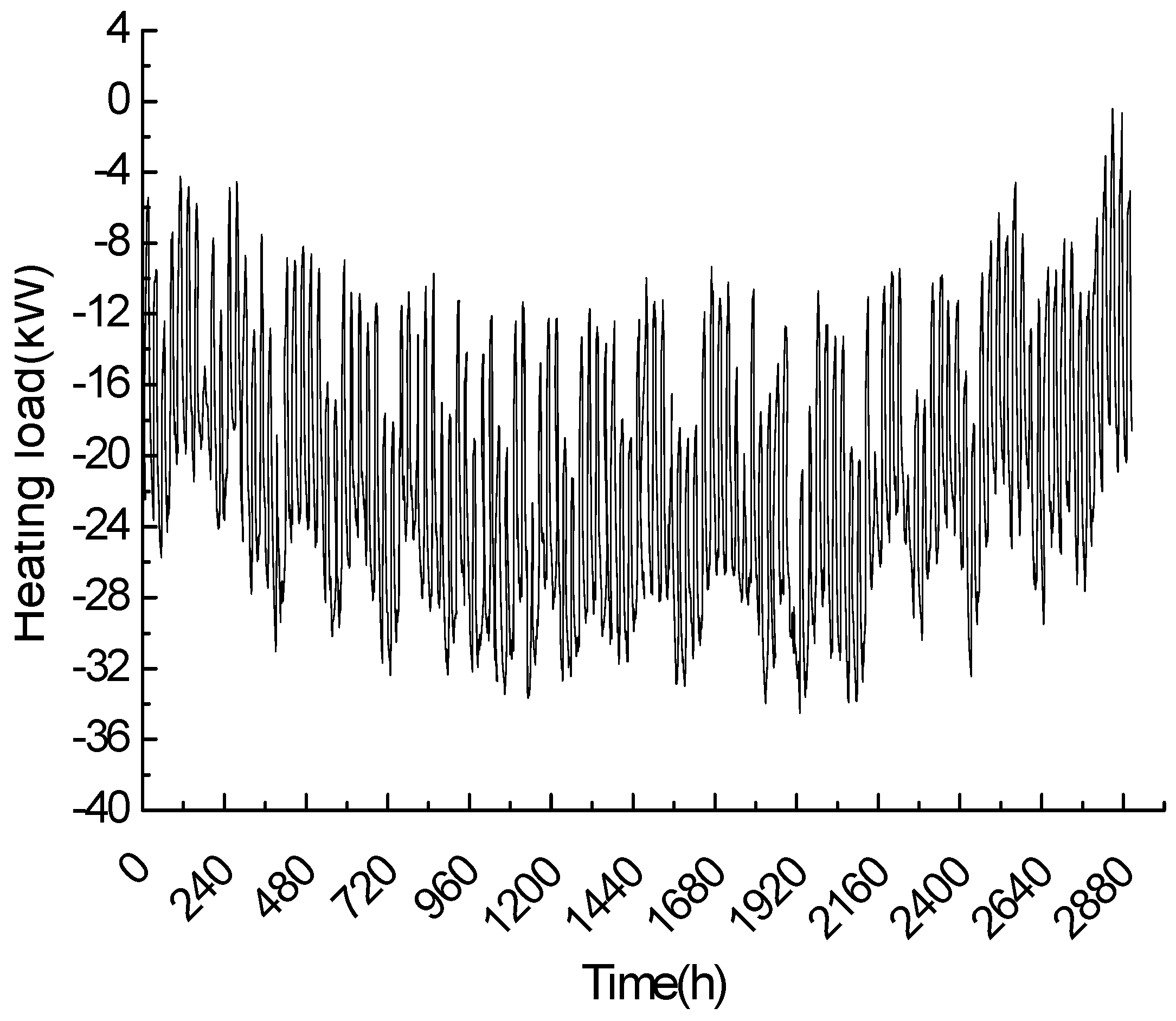 Energies 04 00504 g003