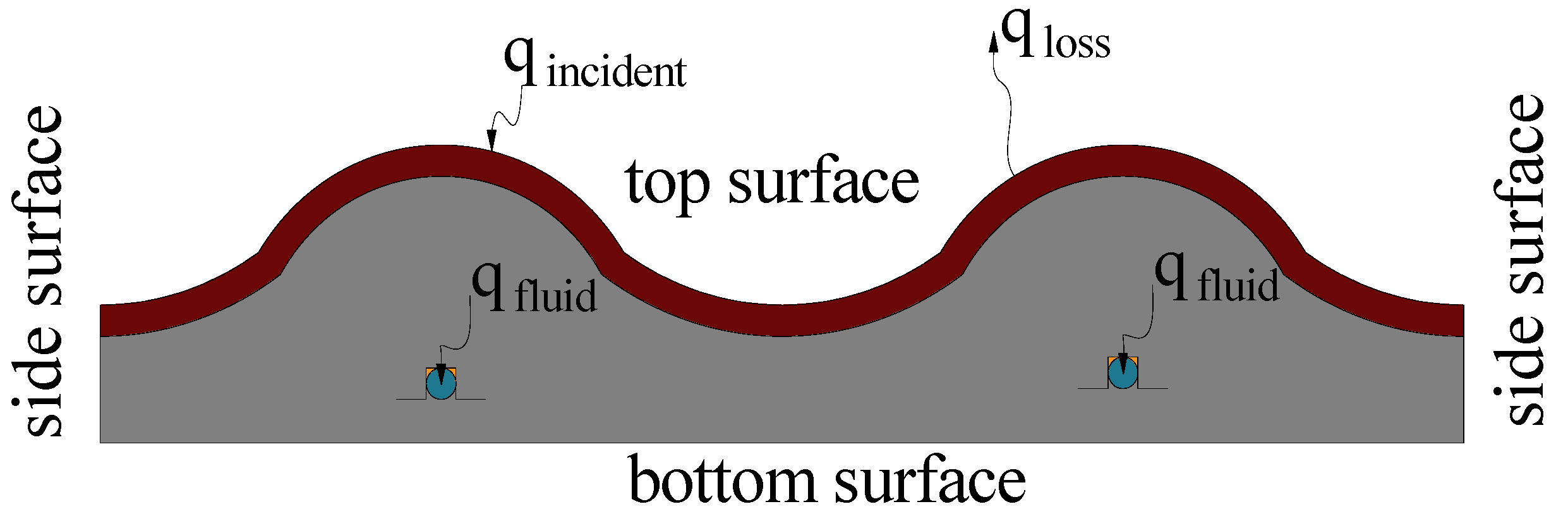 Energies 04 00504 g006