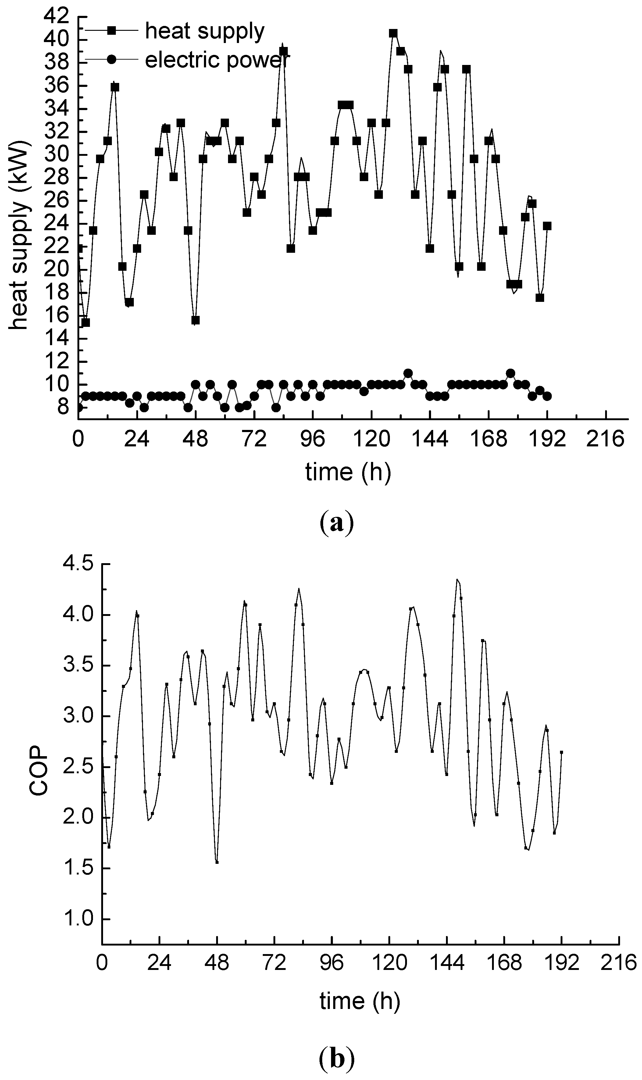Energies 04 00504 g011