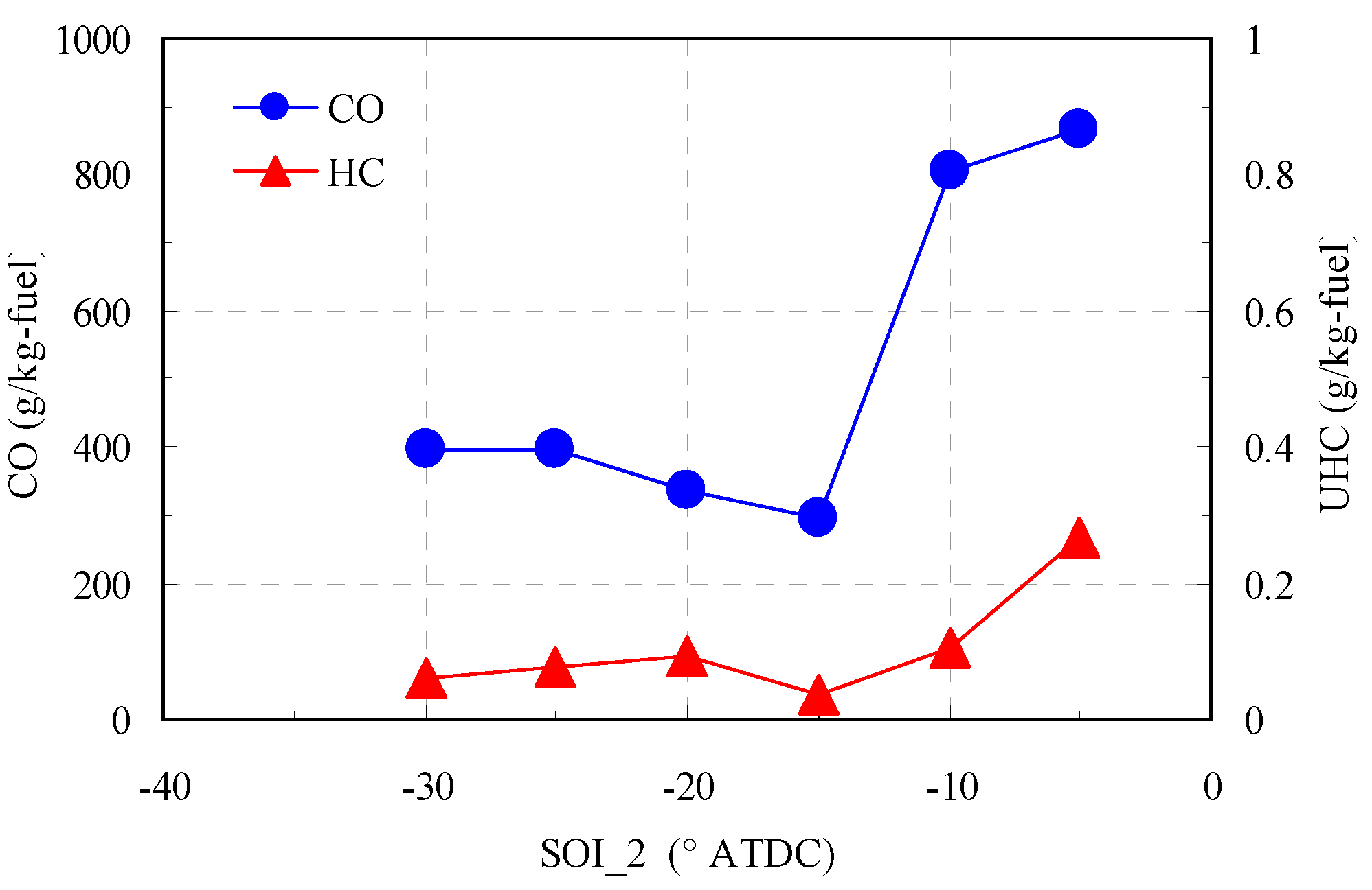 investigation on the performance and emission Numerical investigation of n-butanol addition on the performance and emission characteristics of ci diesel engine the demand for higher output efficiencies, greater. investigation on the performance and emission Numerical investigation of n-butanol addition on the performance and emission characteristics of ci diesel engine the demand for higher output efficiencies, greater.