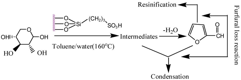Energies 04 00669 g008 1024