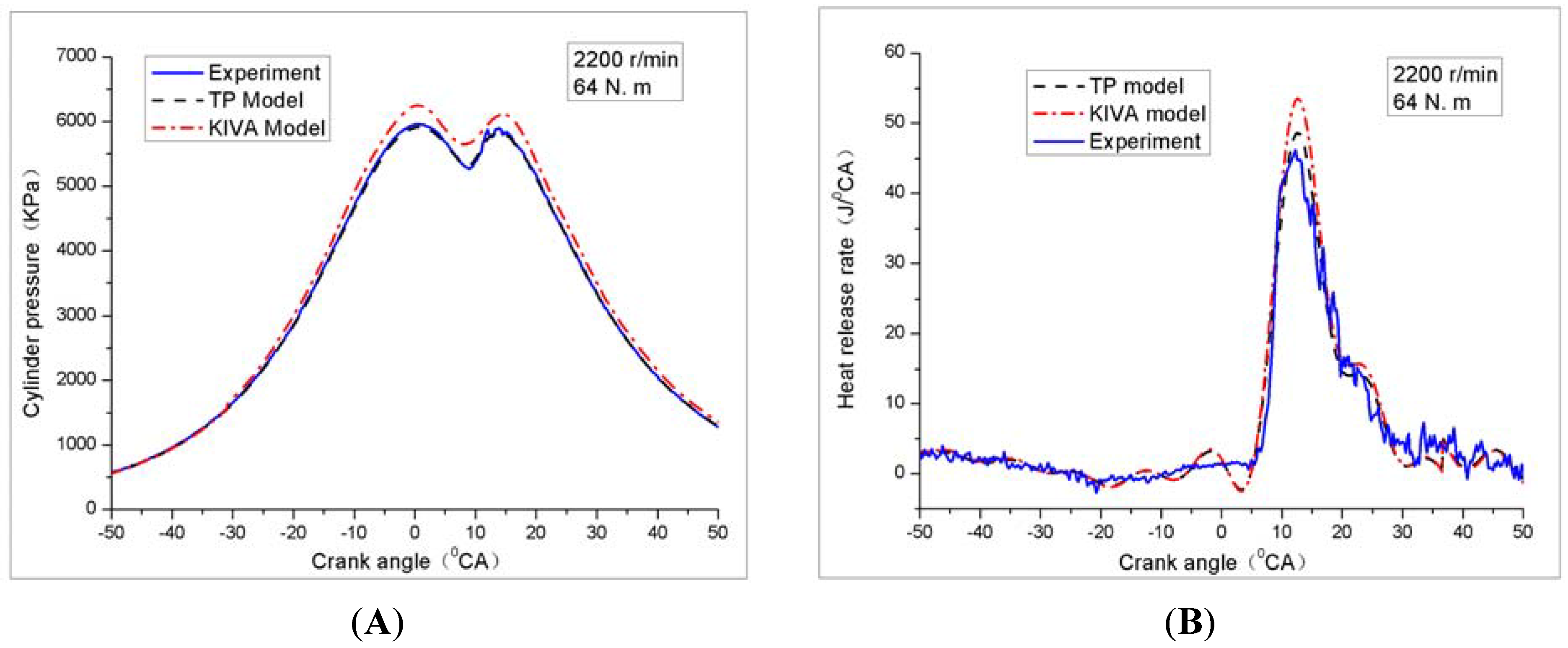 Energies 04 00894 g007a