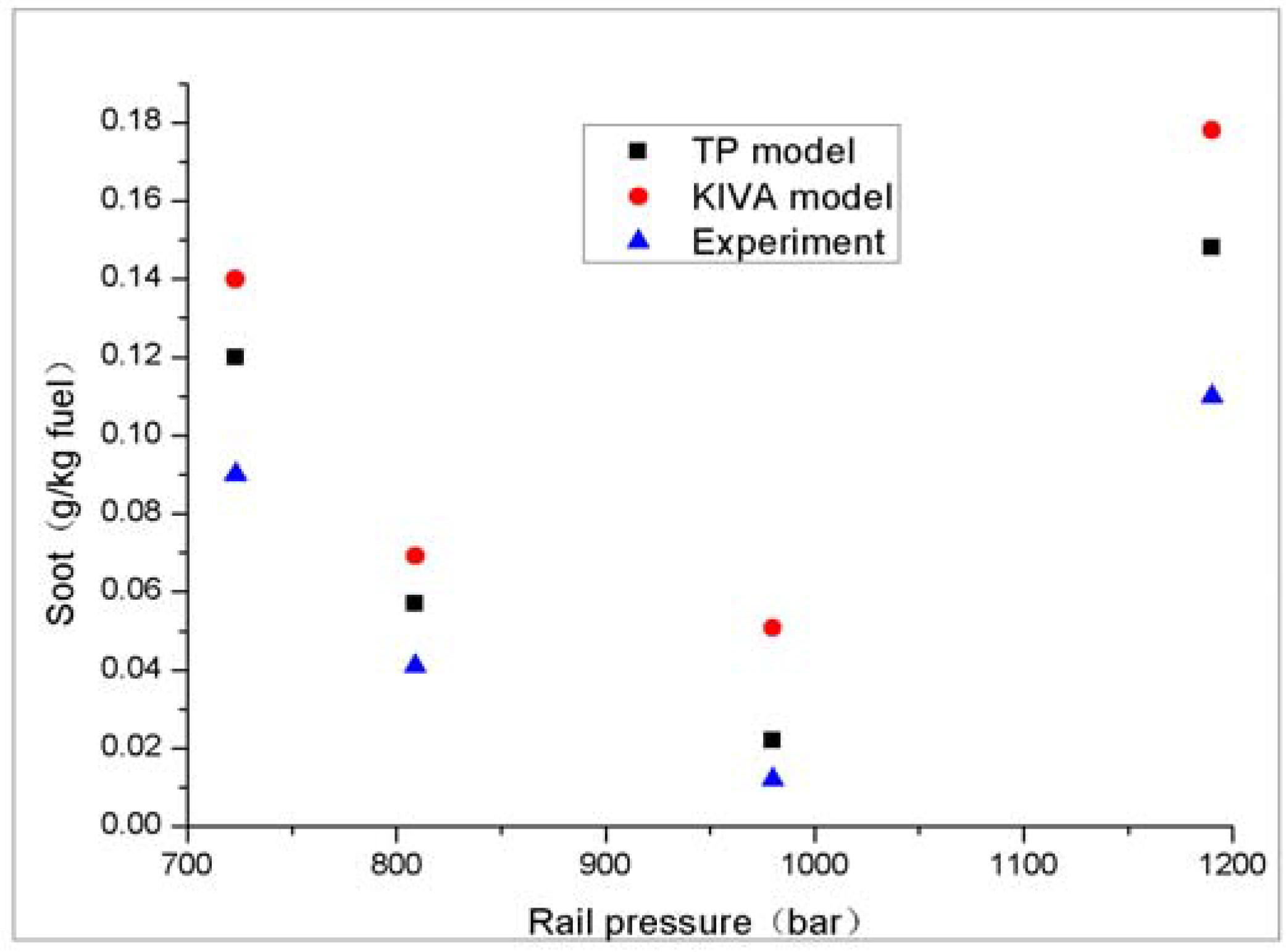 Energies 04 00894 g009