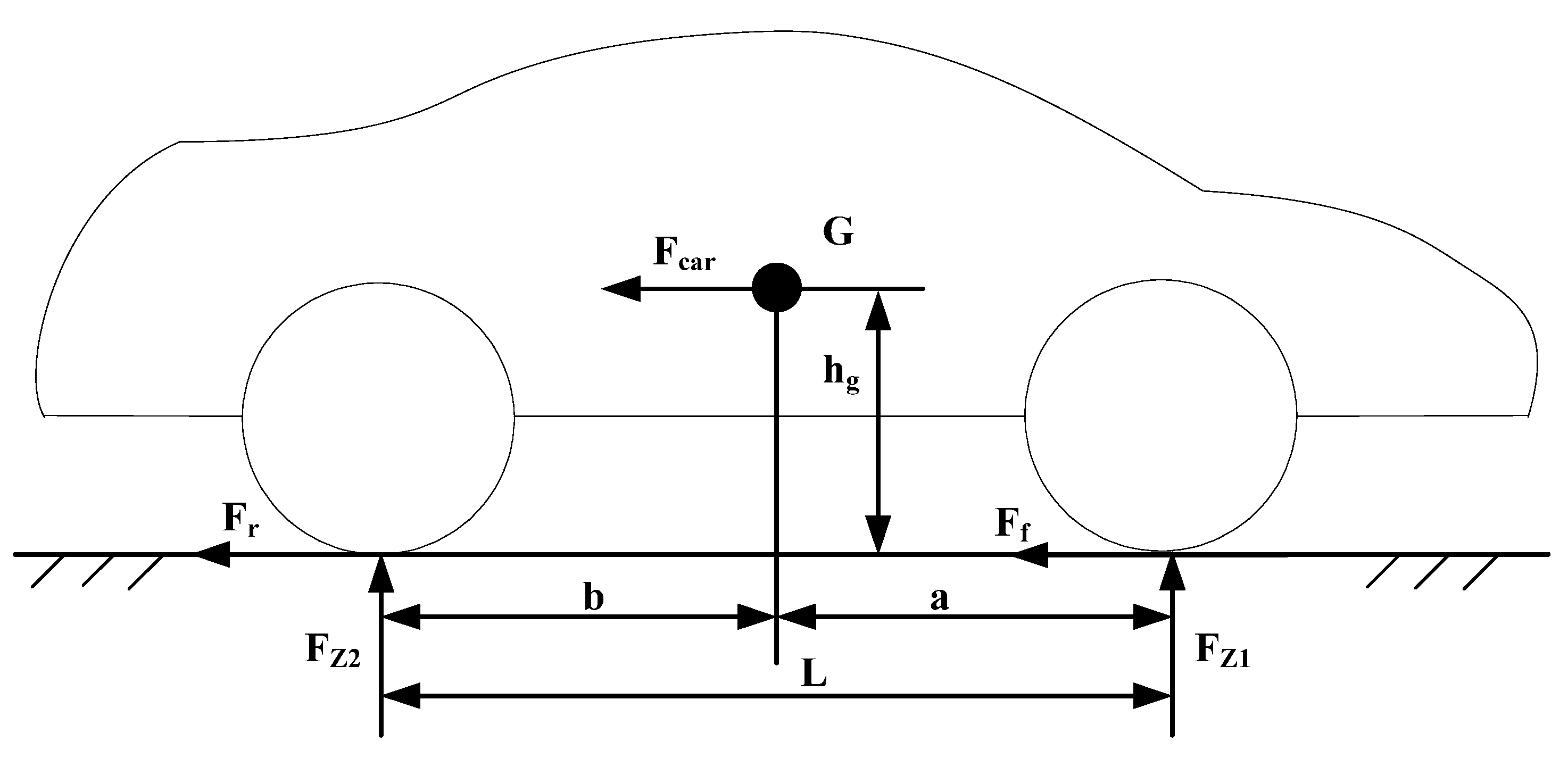 Electric Car Regenerative Braking Force Equation Electric Car Regenerative Braking Force Equation