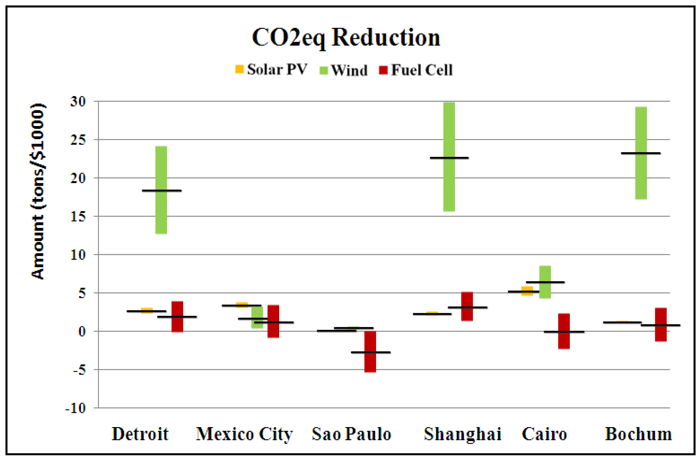 Energies 04 01478 g004
